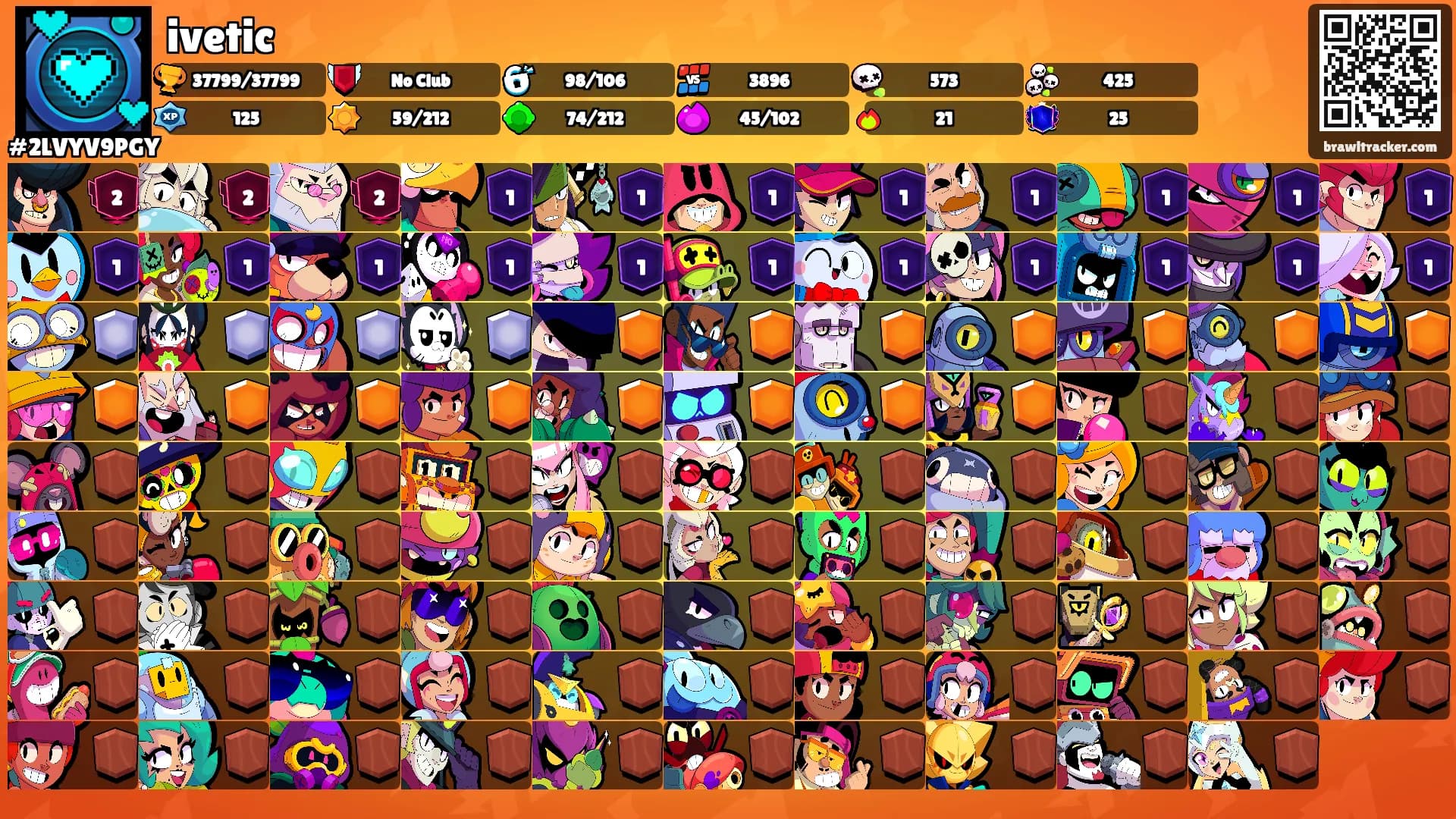 ivetic's Ranks
