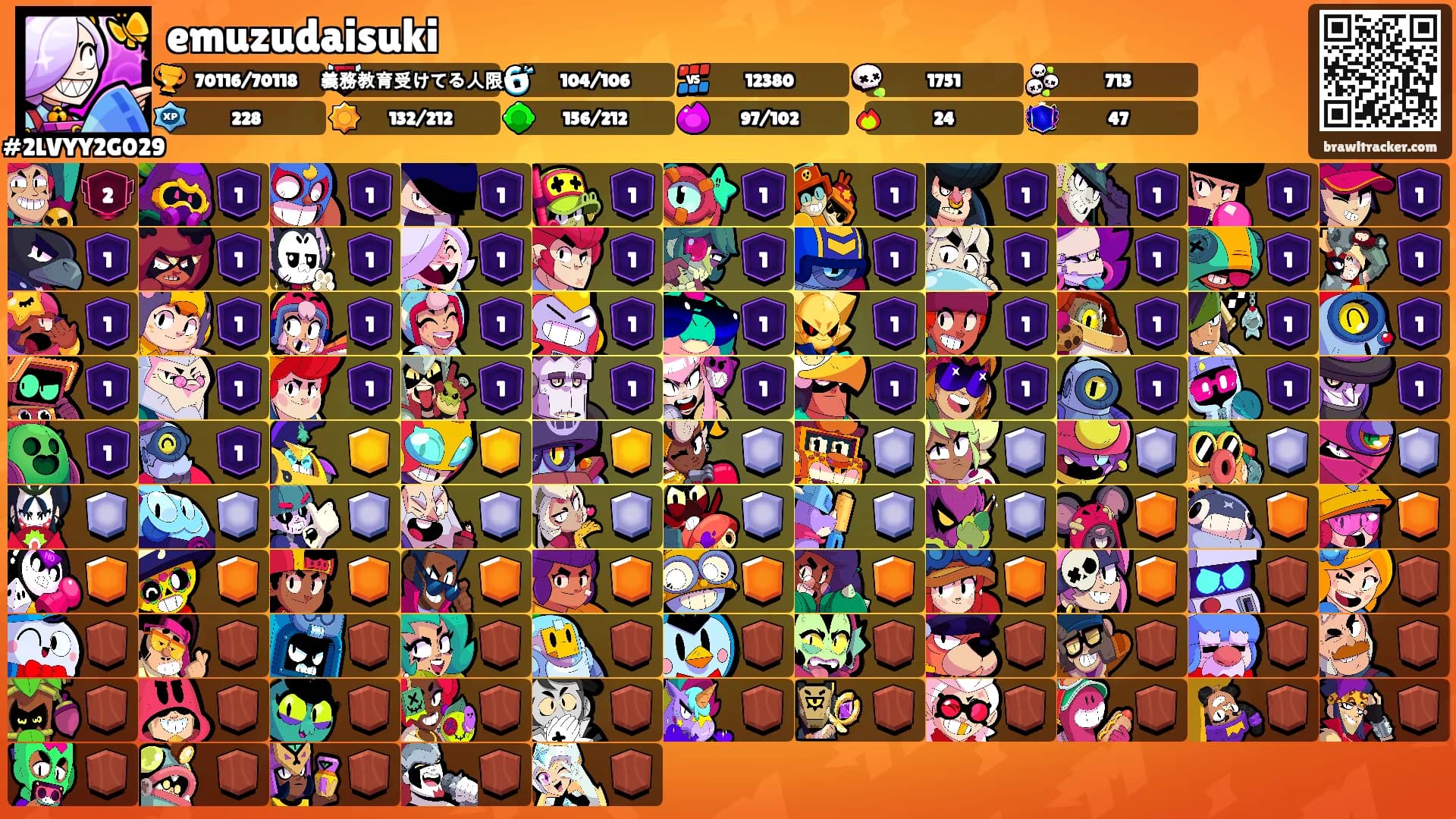 emuzudaisuki's Ranks