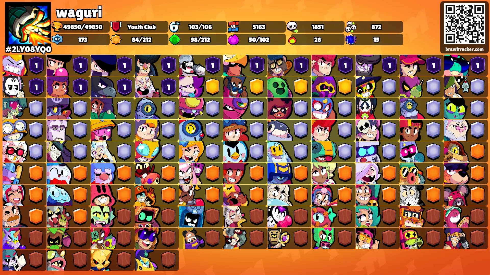 waguri's Ranks