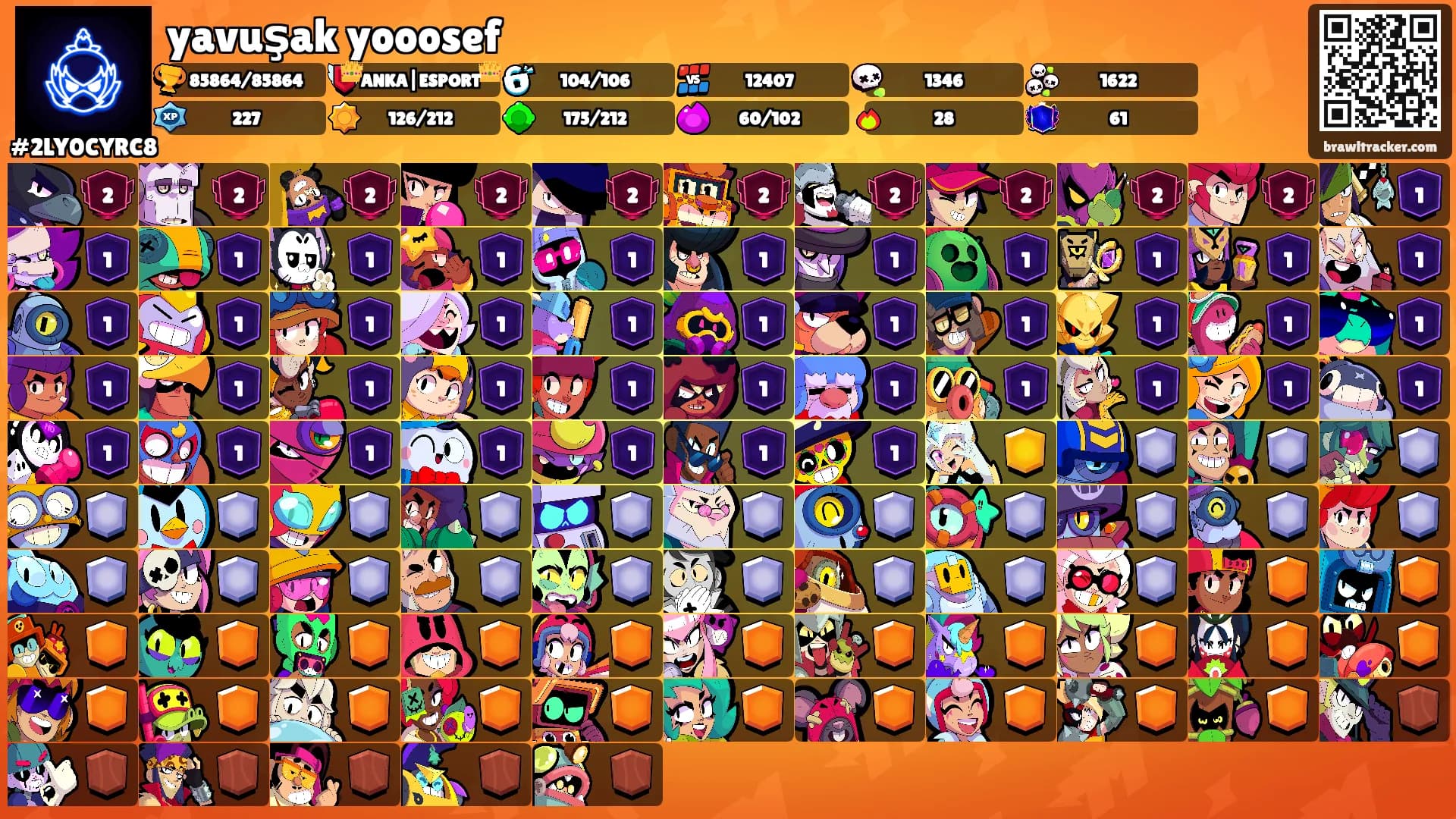 yavuşak yooosef's Ranks
