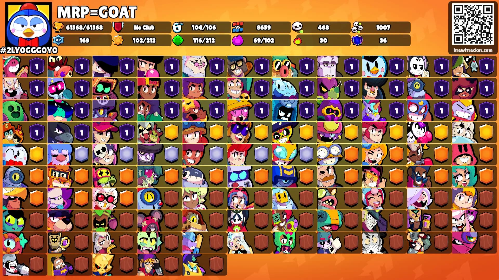 MRP=GOAT's Ranks
