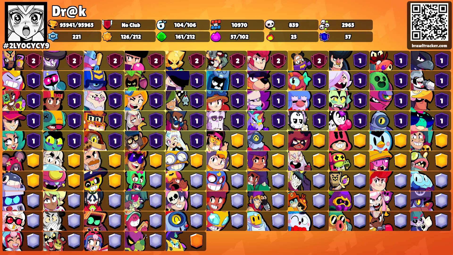 Dr@k's Ranks