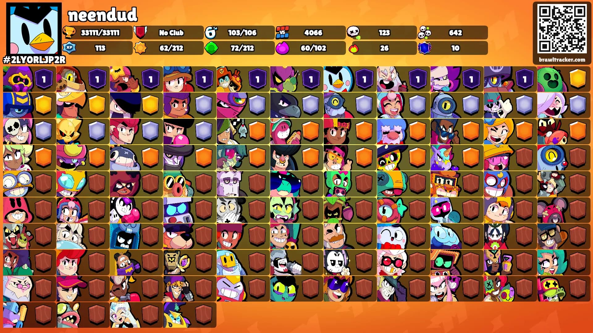 neendud's Ranks
