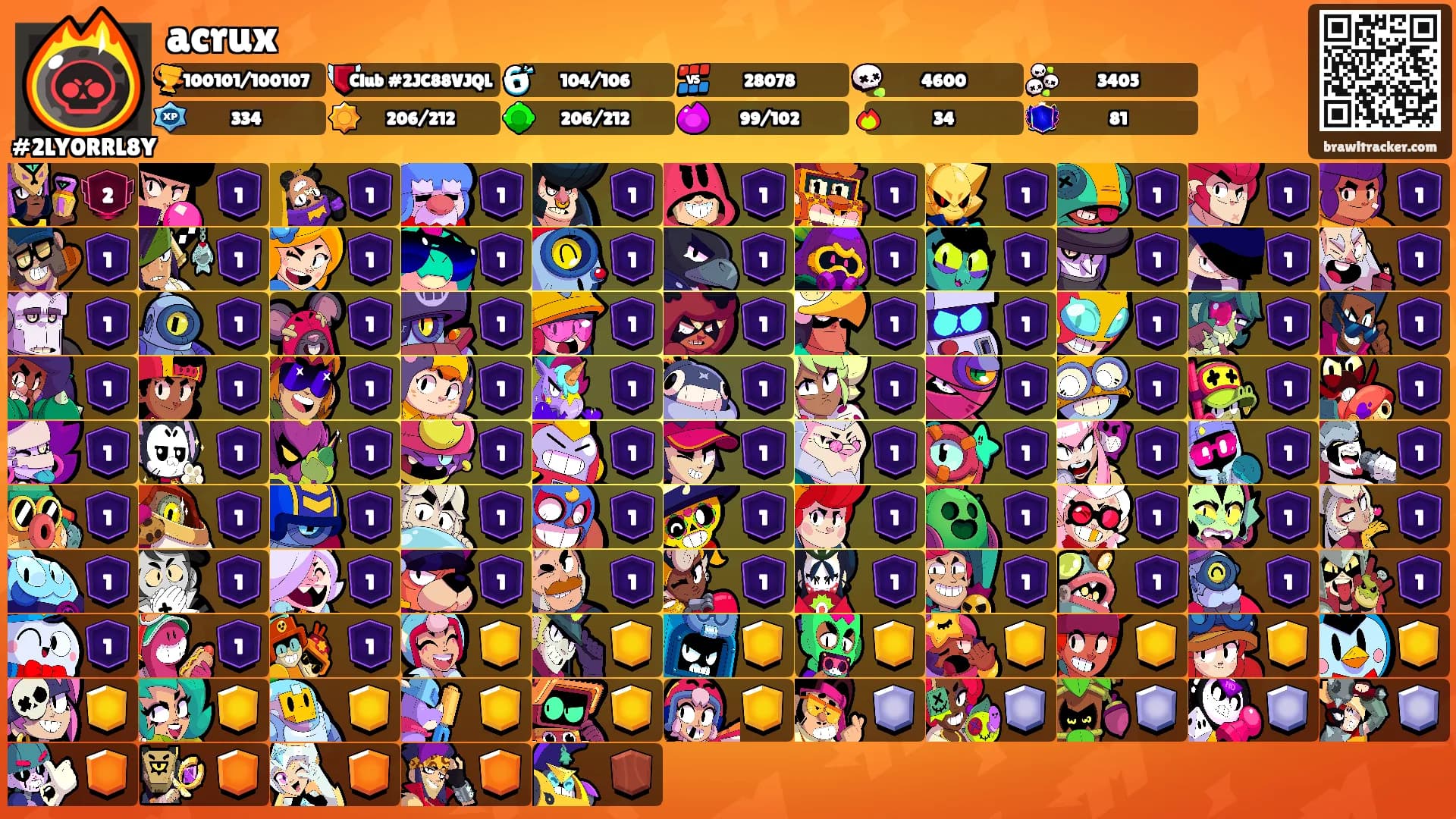 acrux's Ranks