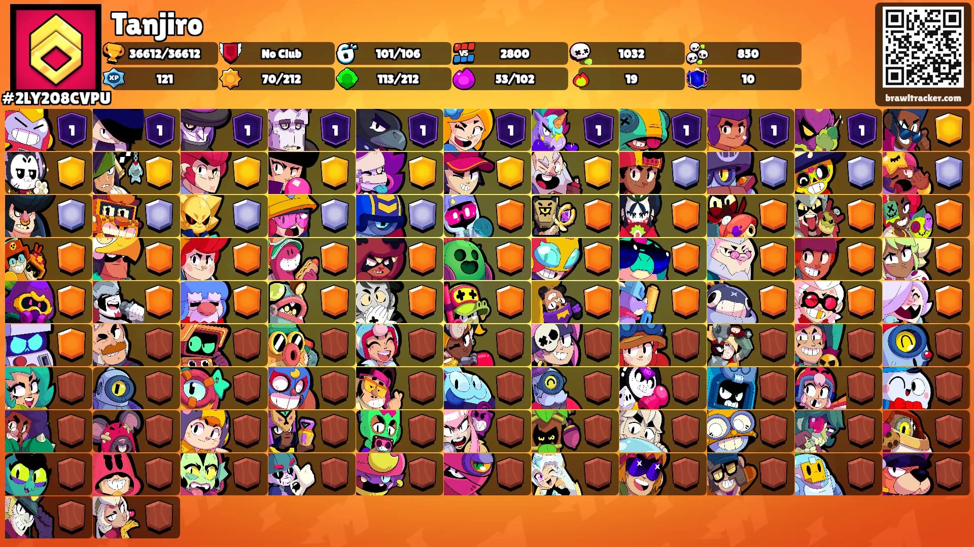 Tanjiro's Ranks