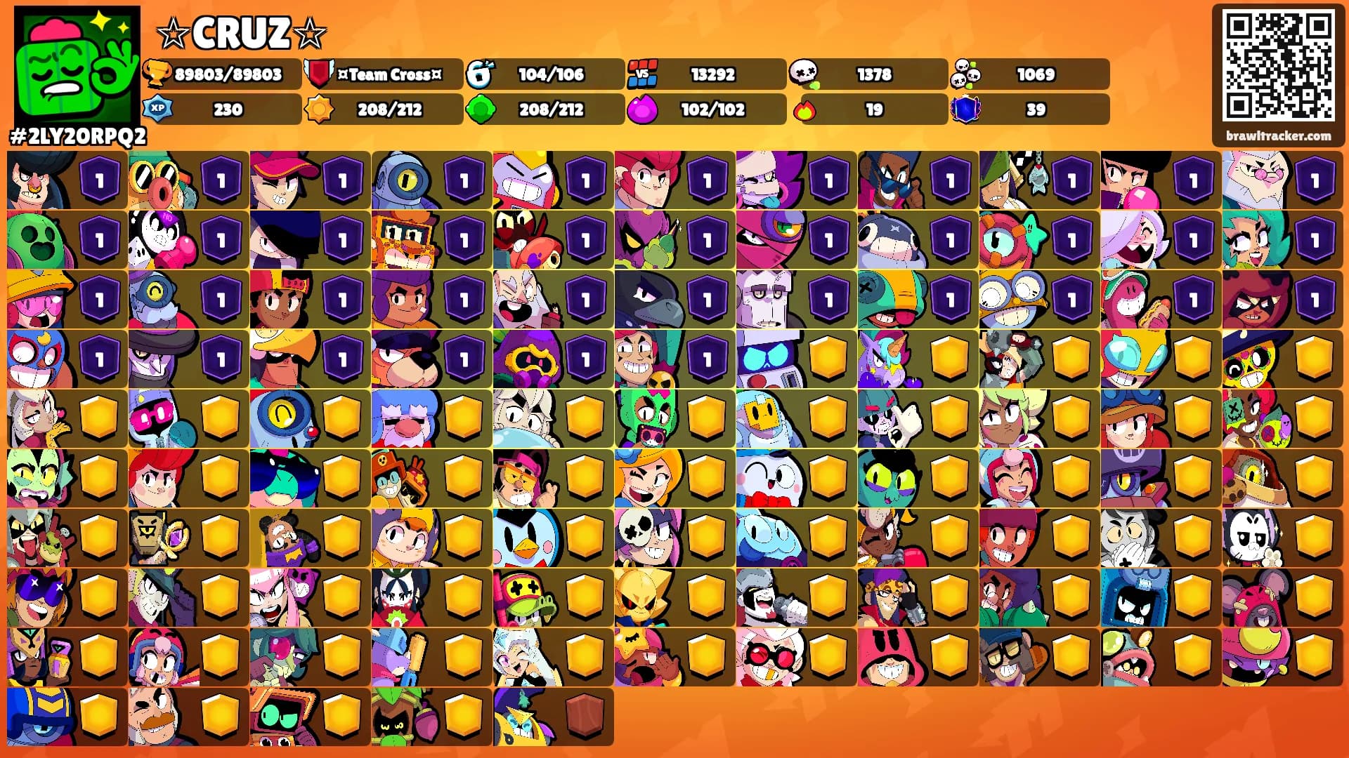 ☆CRUZ☆'s Ranks
