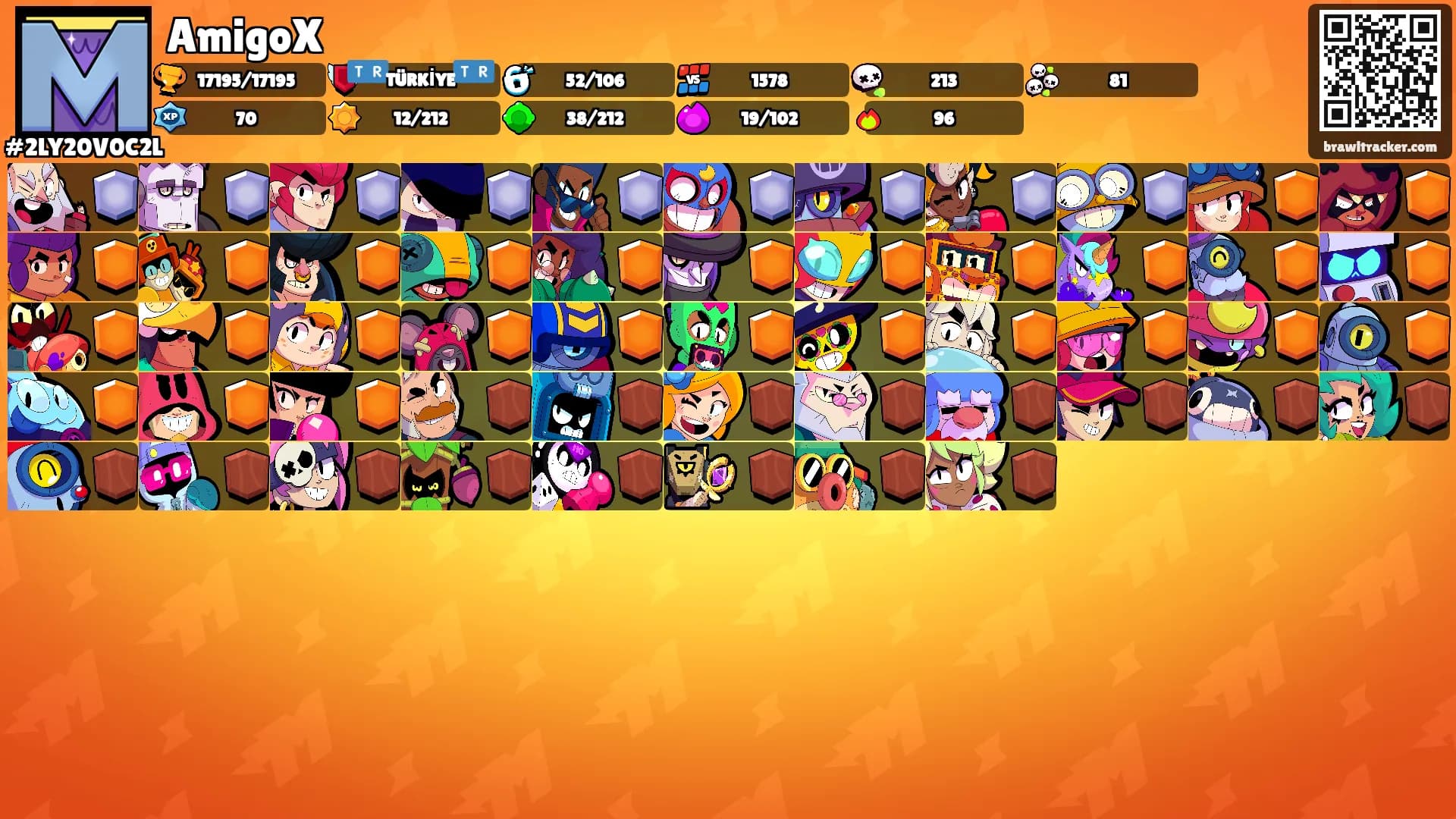 AmigoX's Ranks