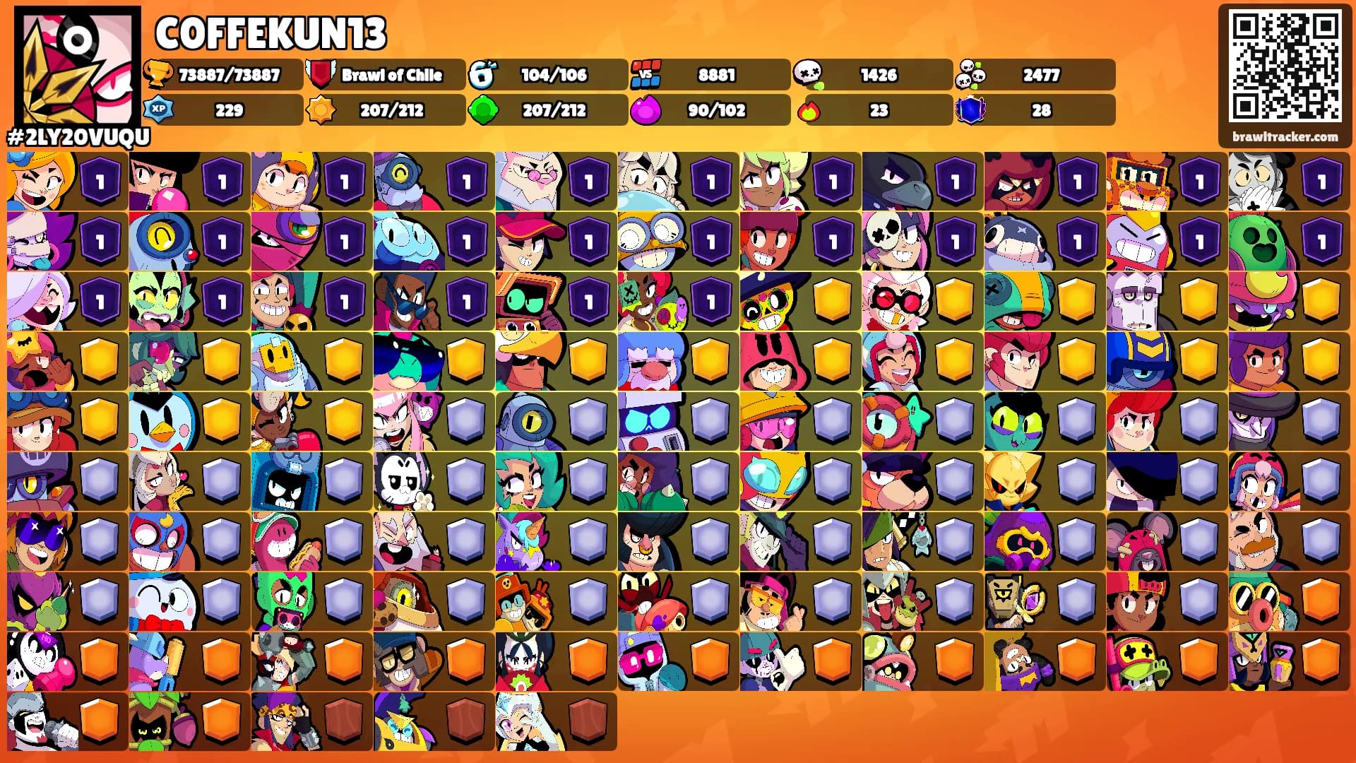 C0FFEKUN13's Ranks