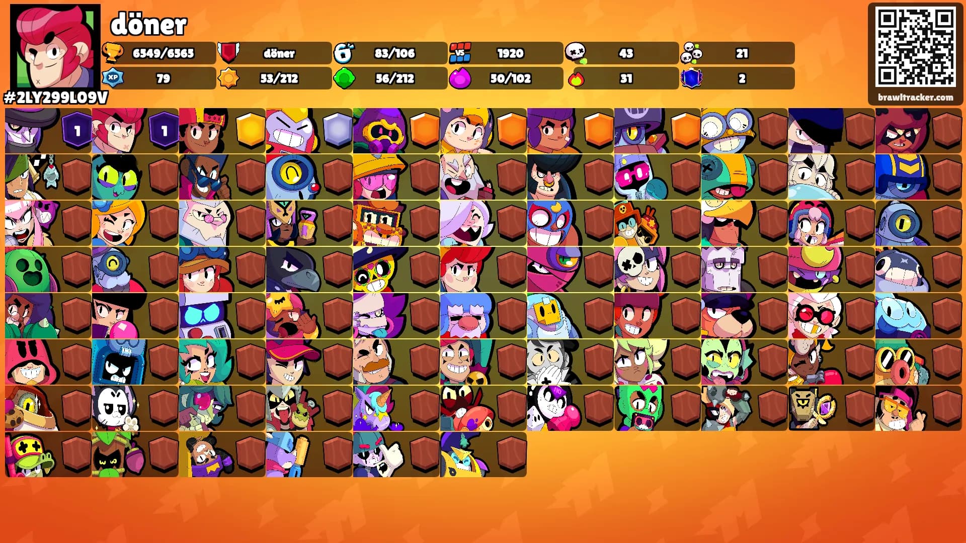 döner's Ranks