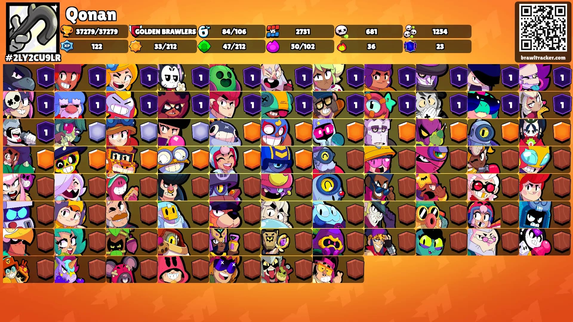 Qonan's Ranks