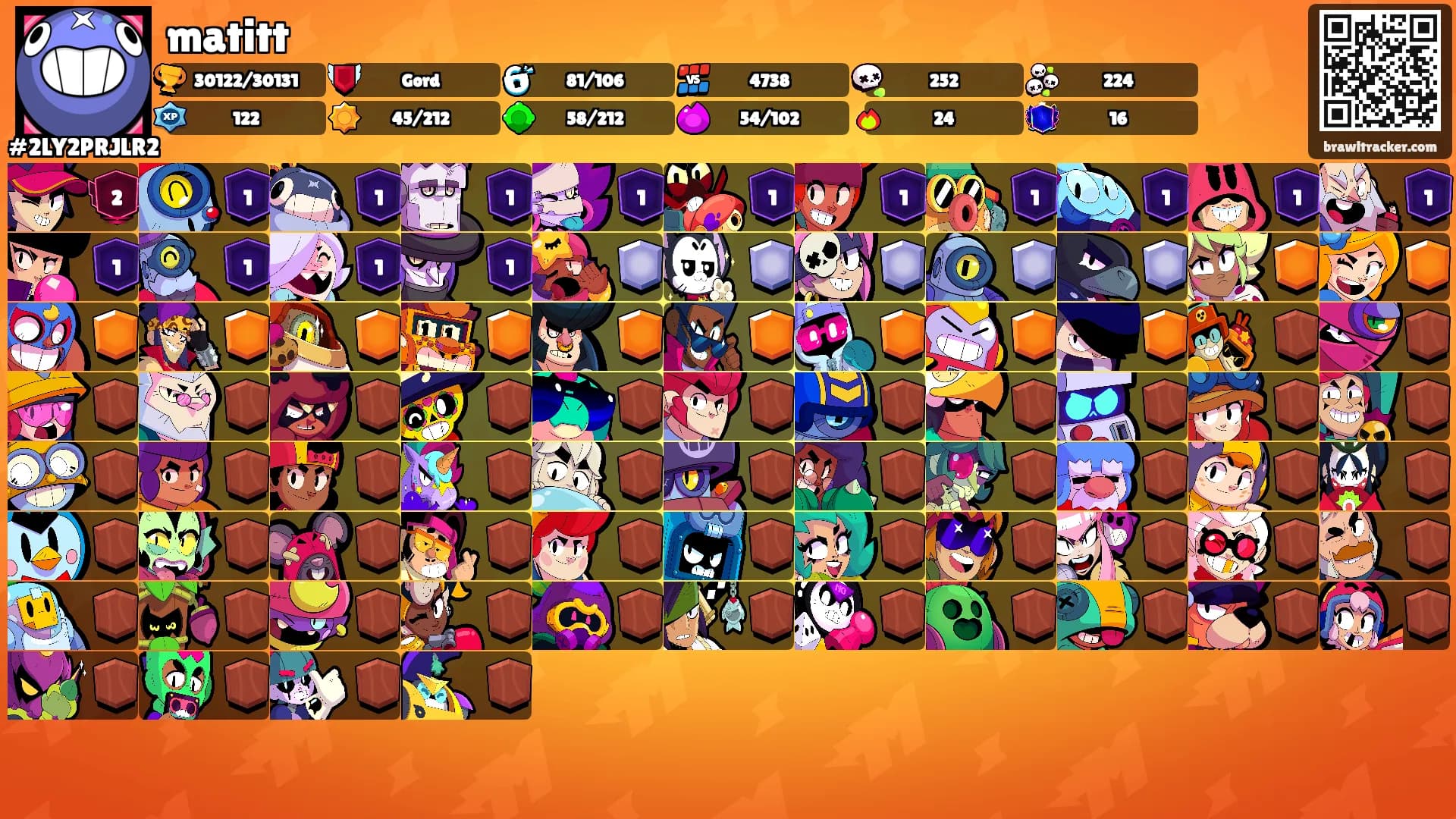 matitt's Ranks