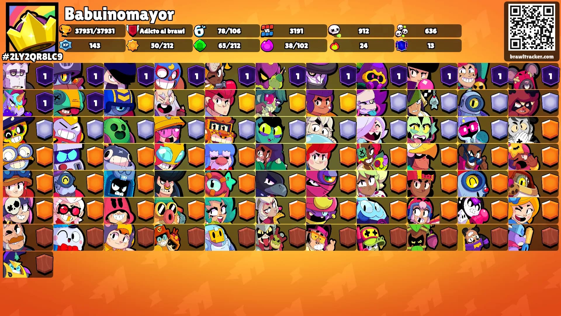 Babuinomayor's Ranks