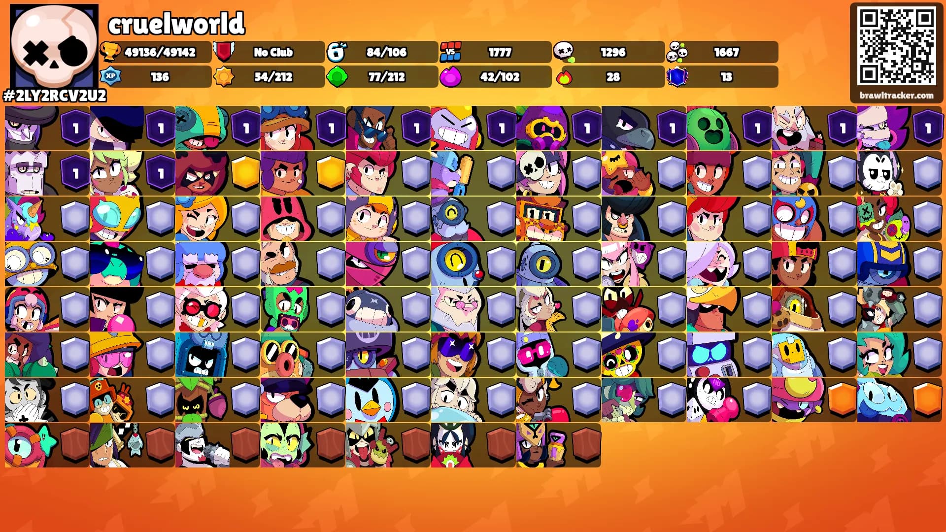cruelworld's Ranks