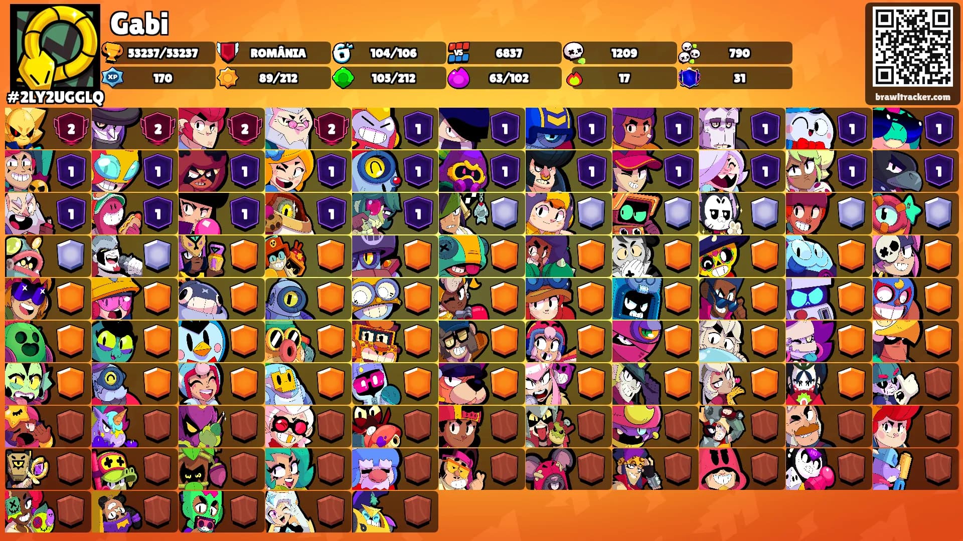 Gabi's Ranks