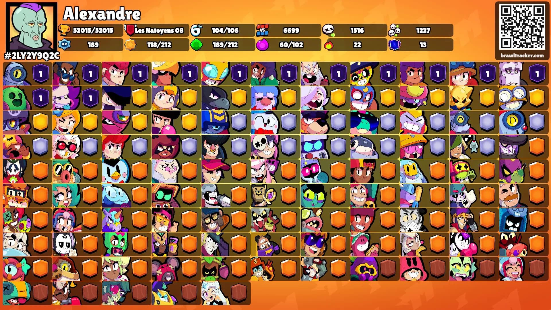 Alexandre's Ranks