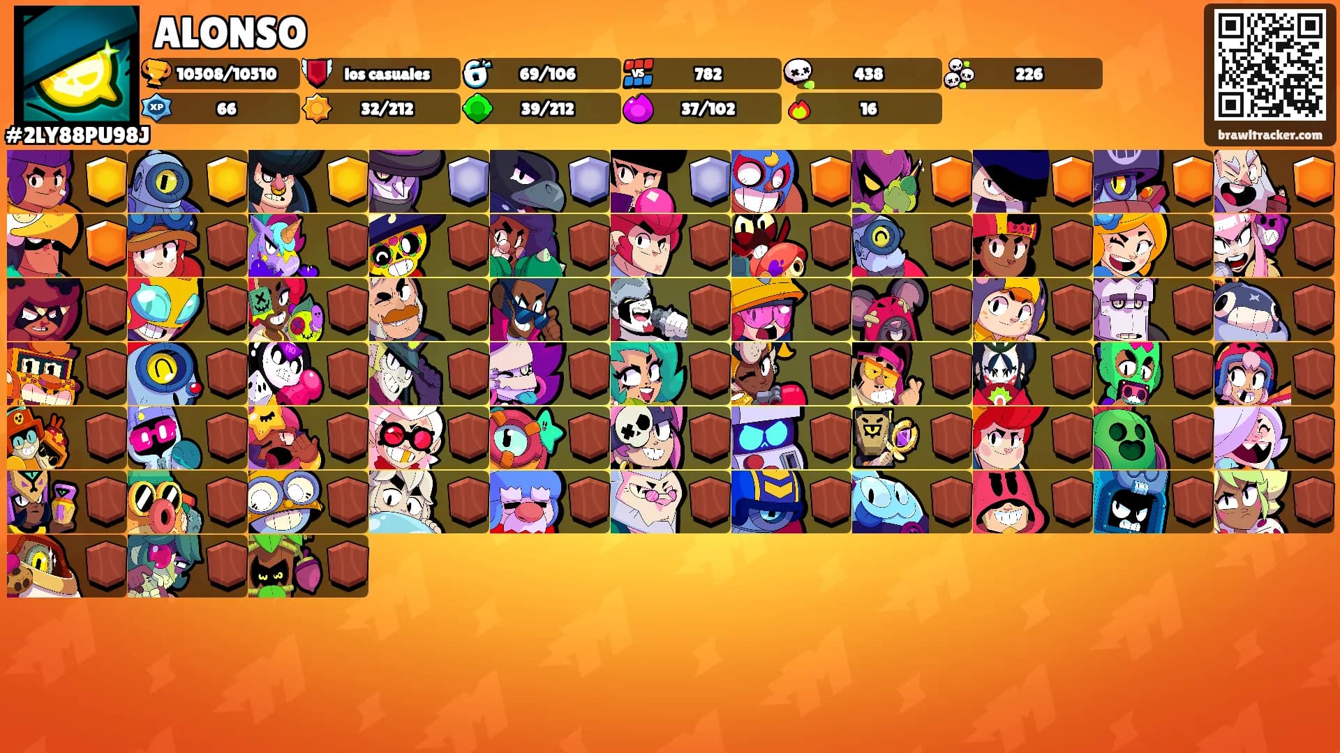 ALONSO's Ranks