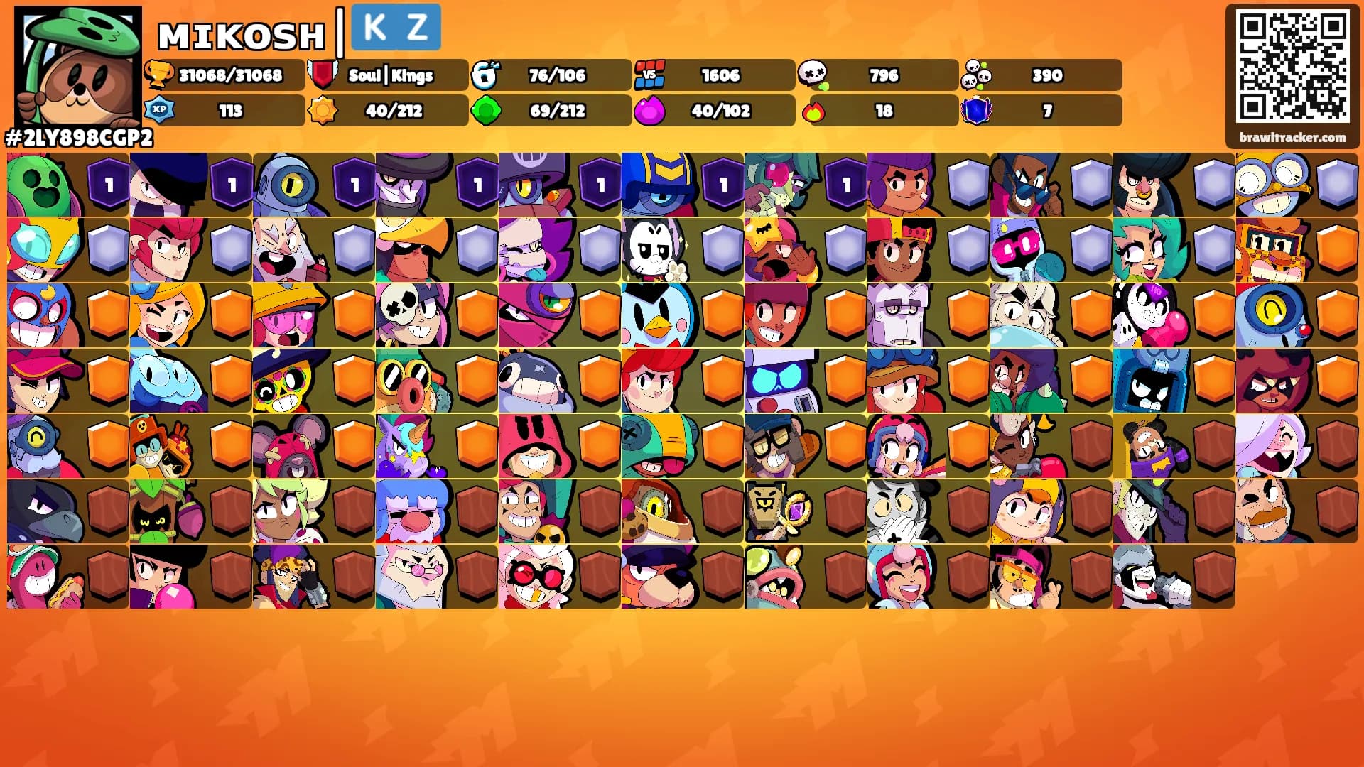 ᴍɪᴋᴏꜱʜ|🇰🇿's Ranks