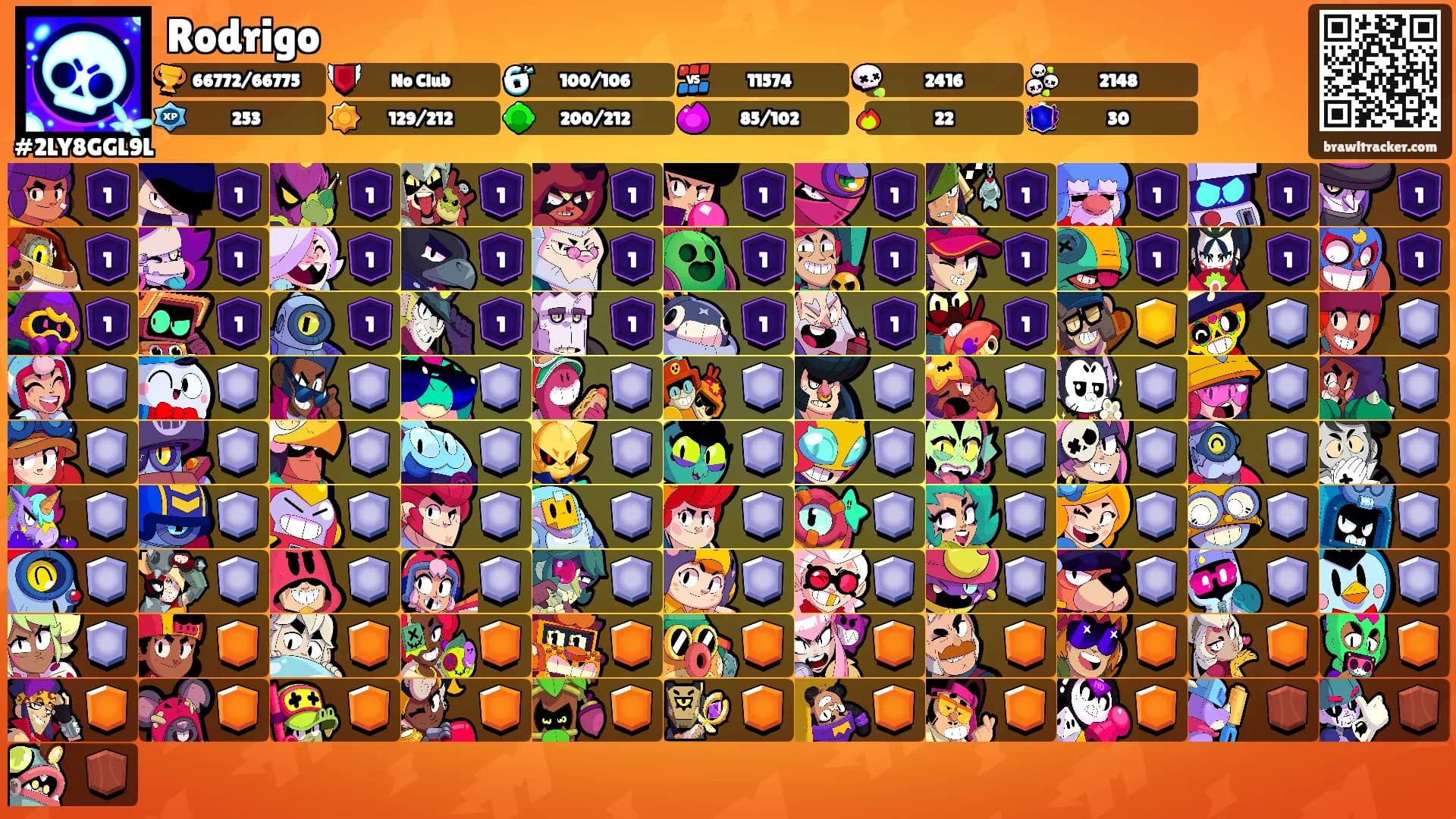 Rodrigo's Ranks