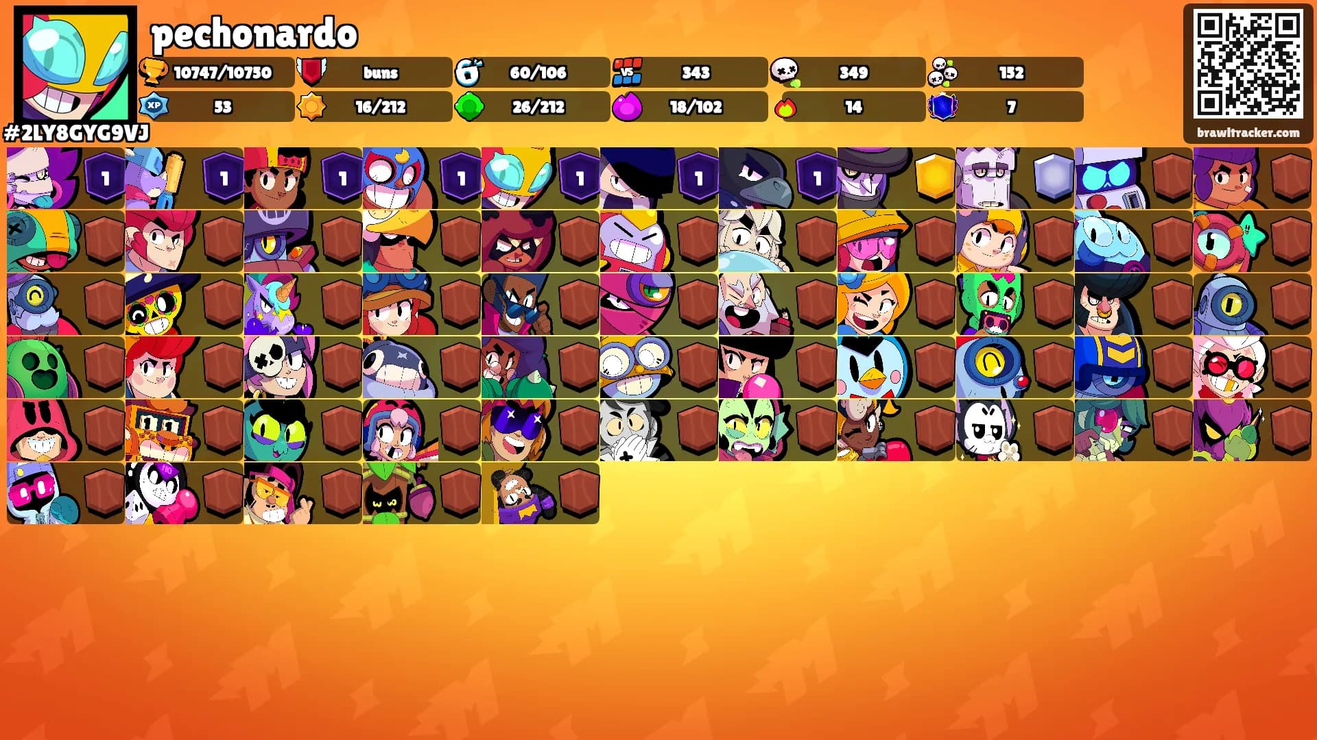 pechonardo's Ranks