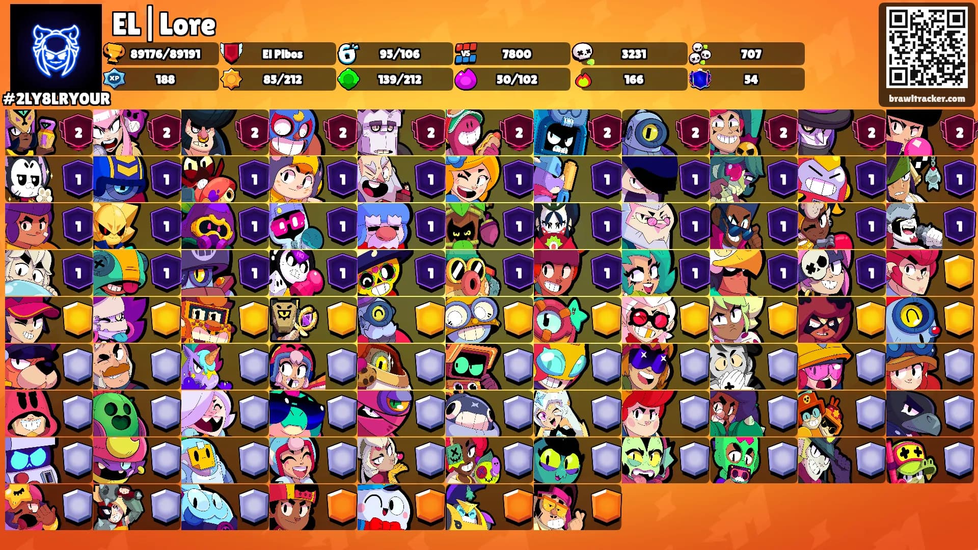 EL|Lore's Ranks