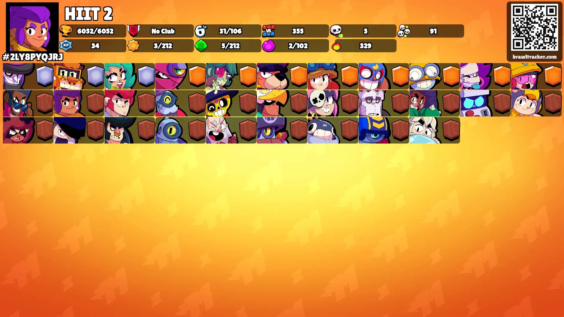 HIIT 2's Ranks