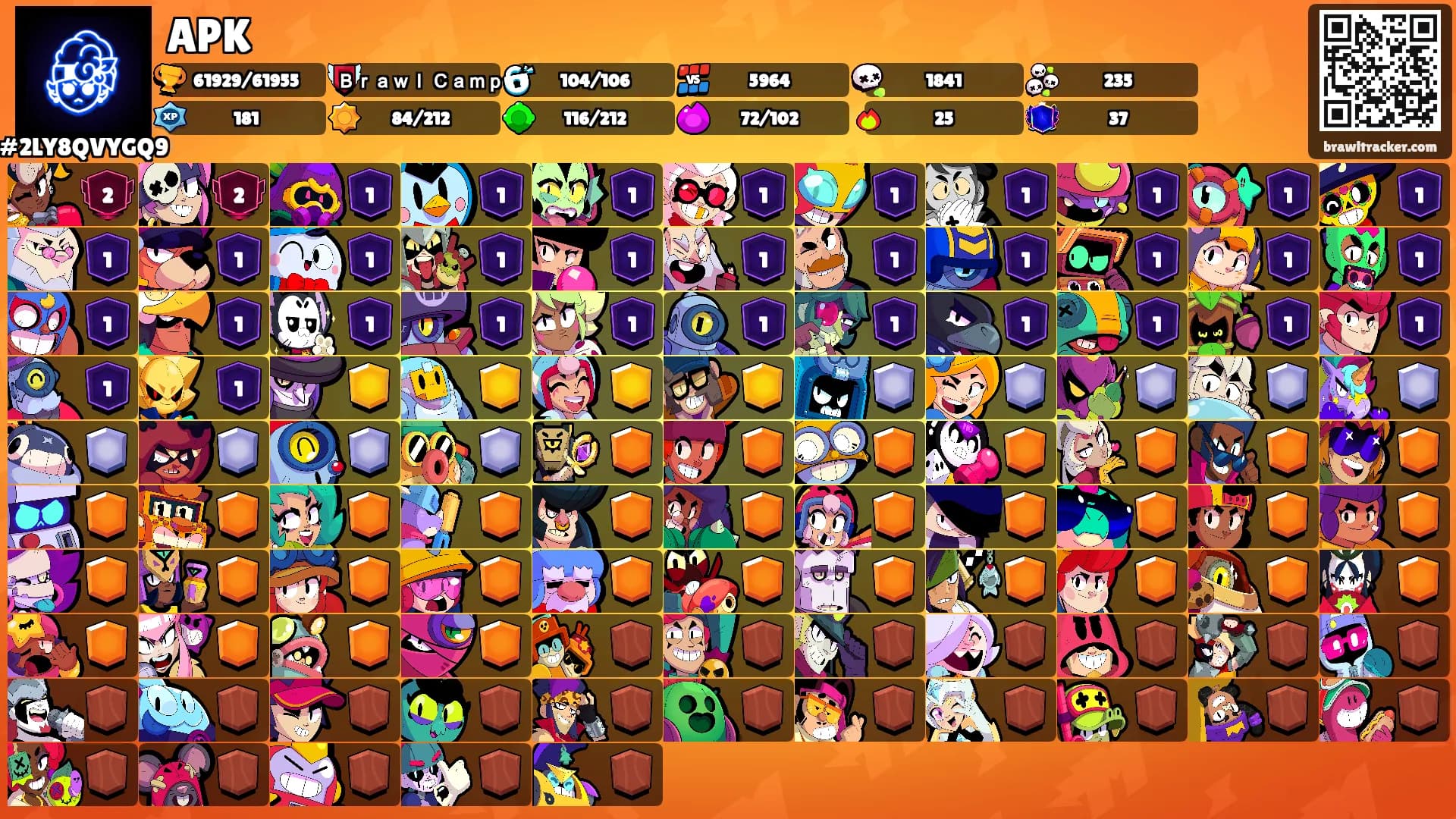 APK's Ranks