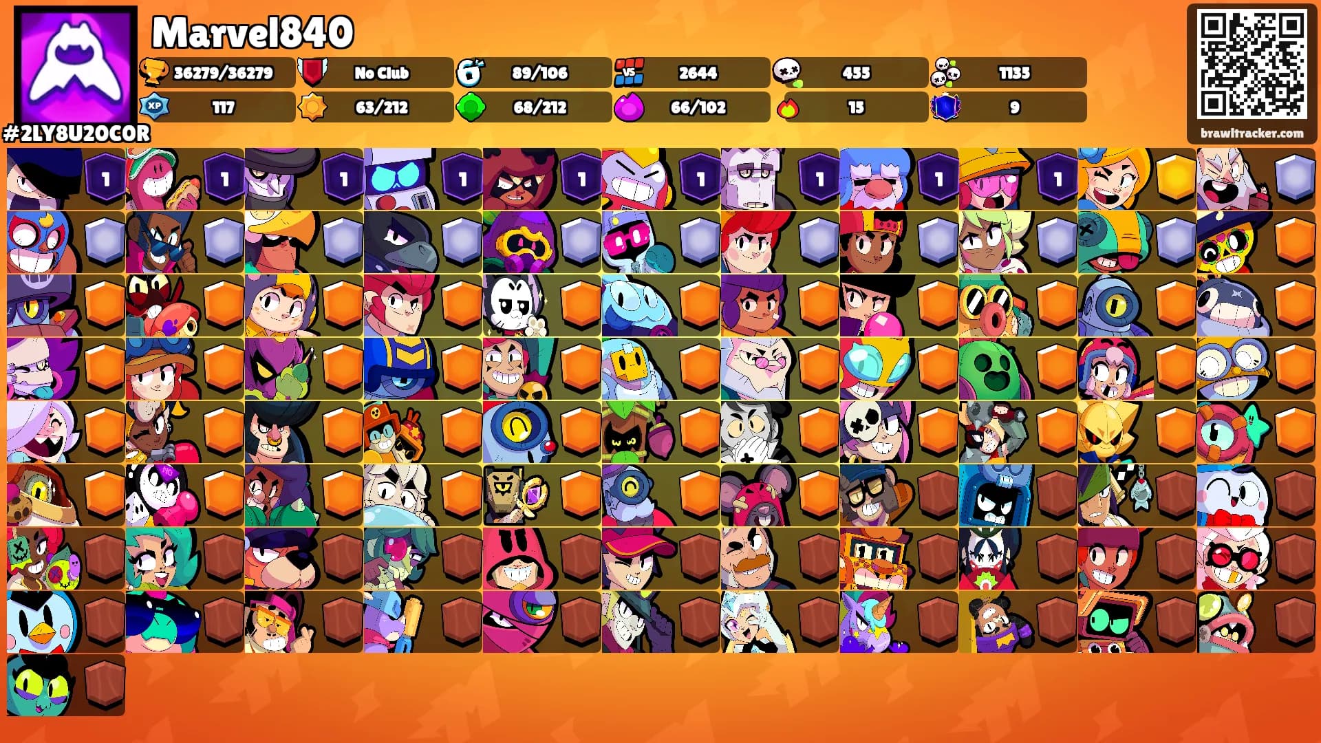 Marvel840's Ranks