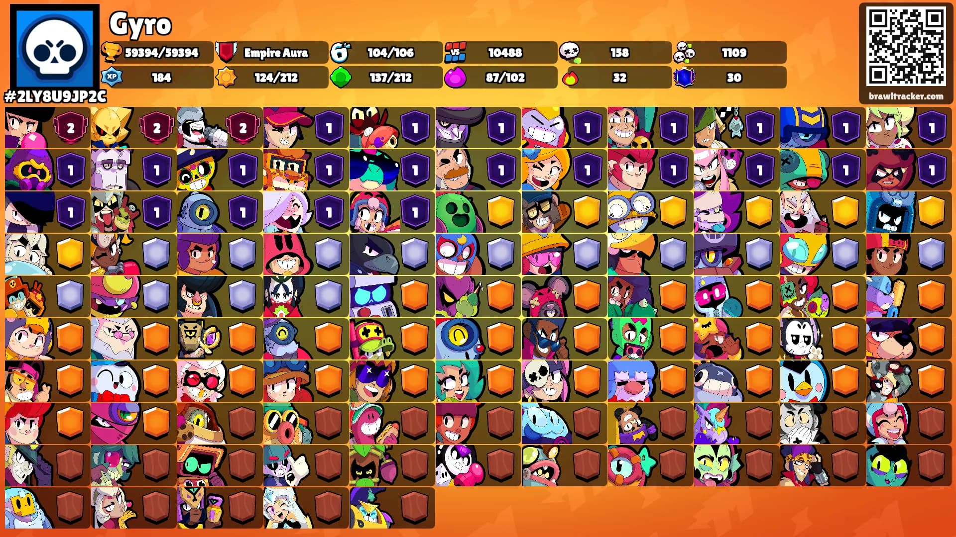 Gyro's Ranks