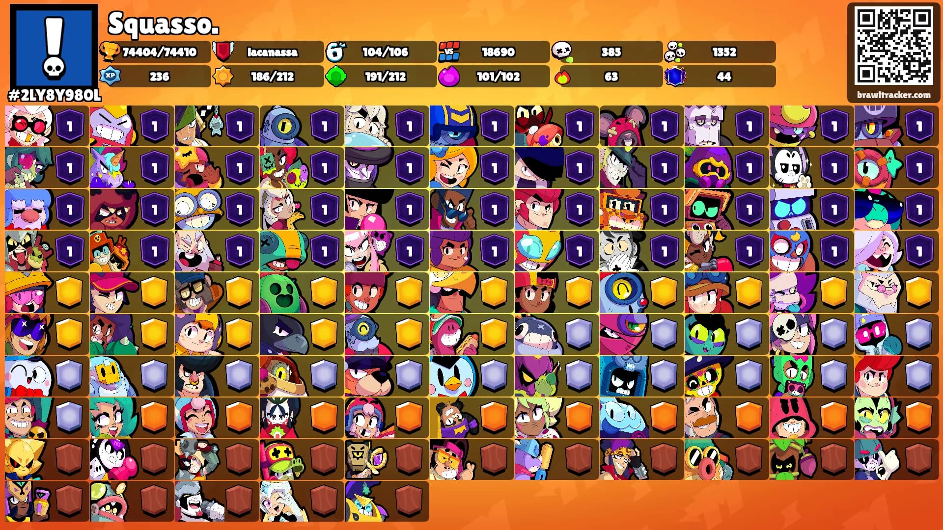 Squasso.'s Ranks