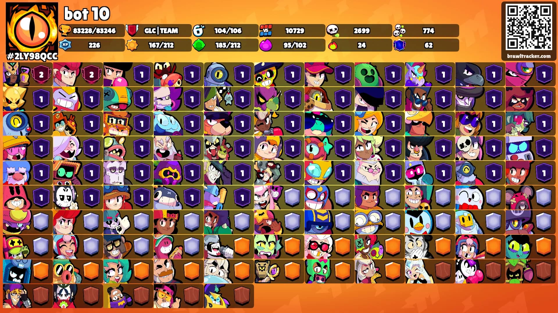 bot 10's Ranks