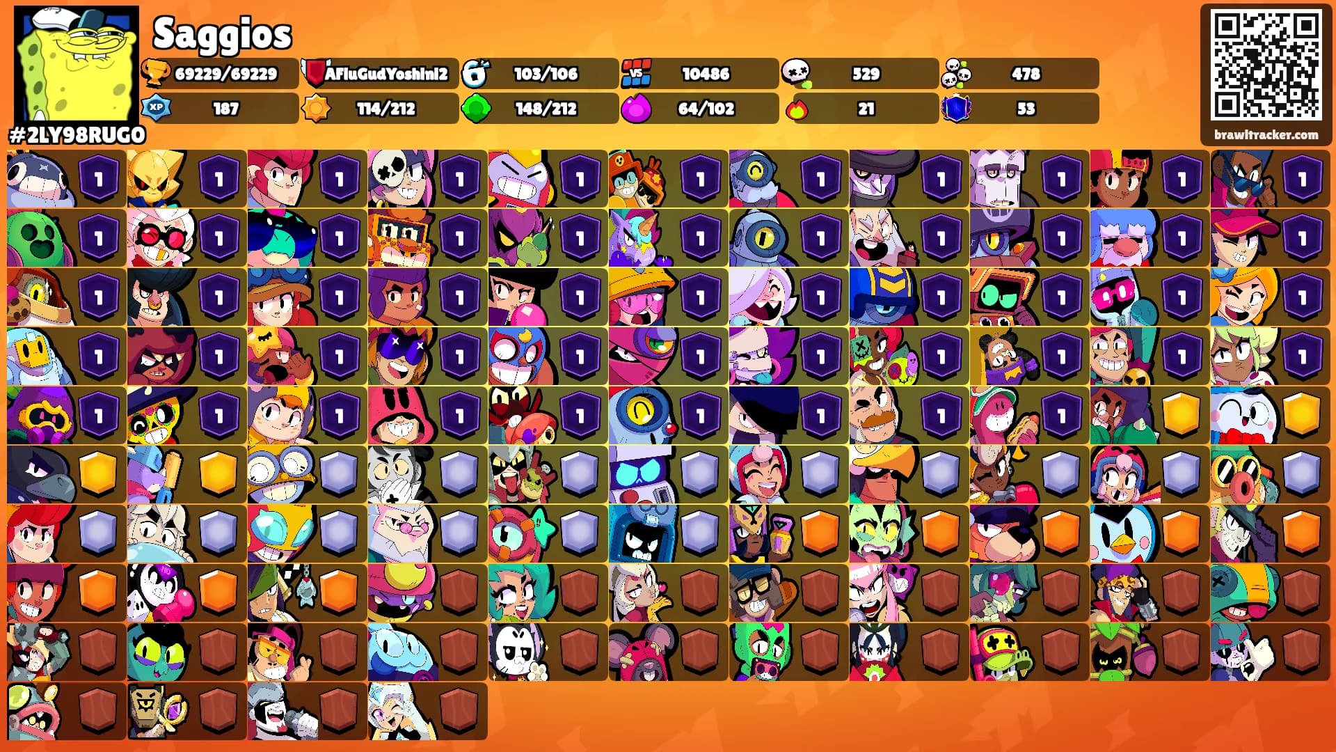 Saggios's Ranks