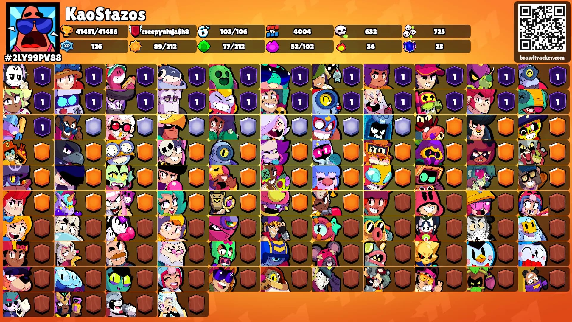 KaoStazos's Ranks