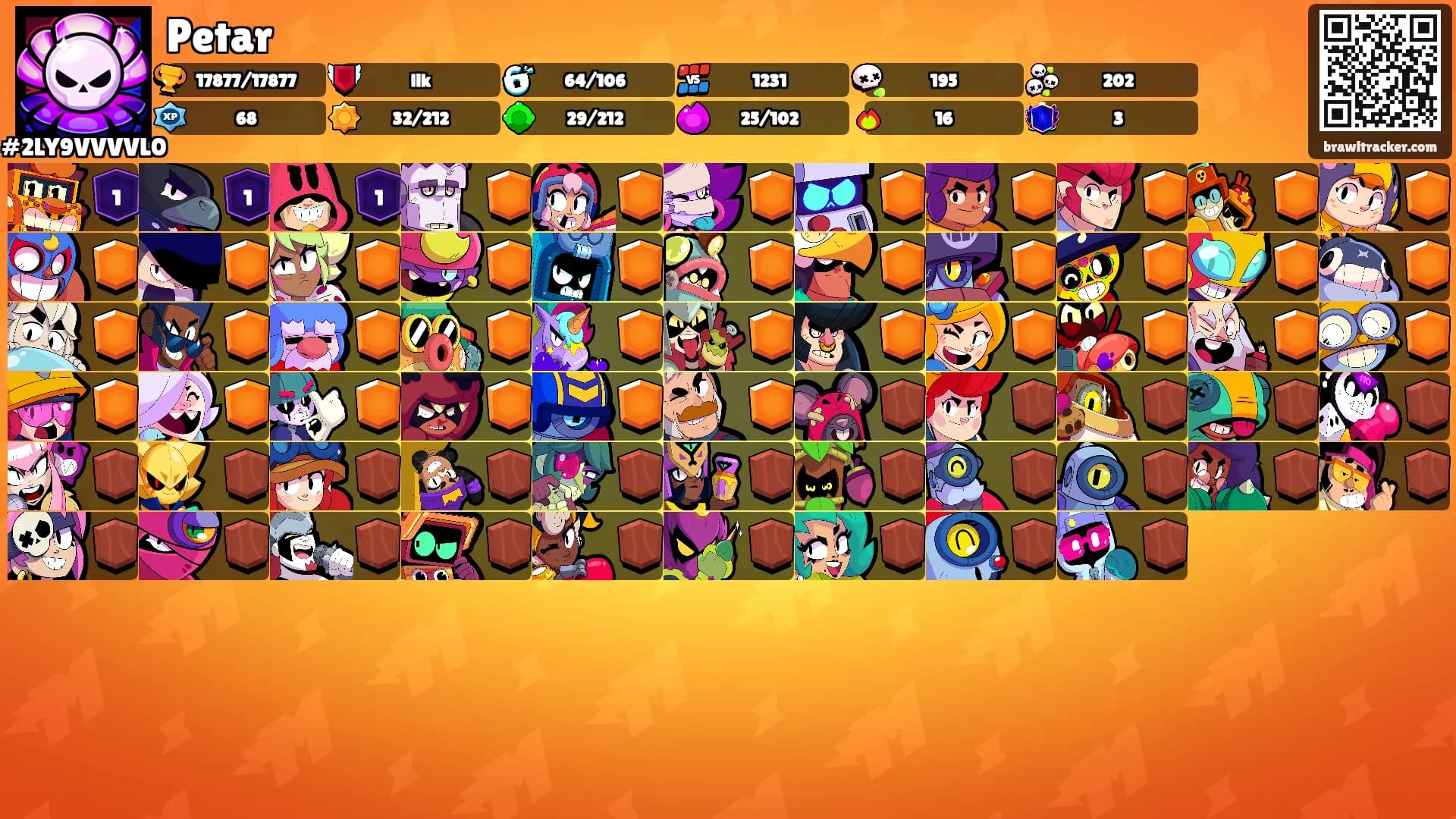 Petar's Ranks