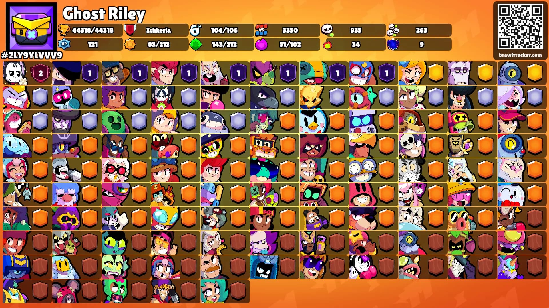 Ghost Riley's Ranks
