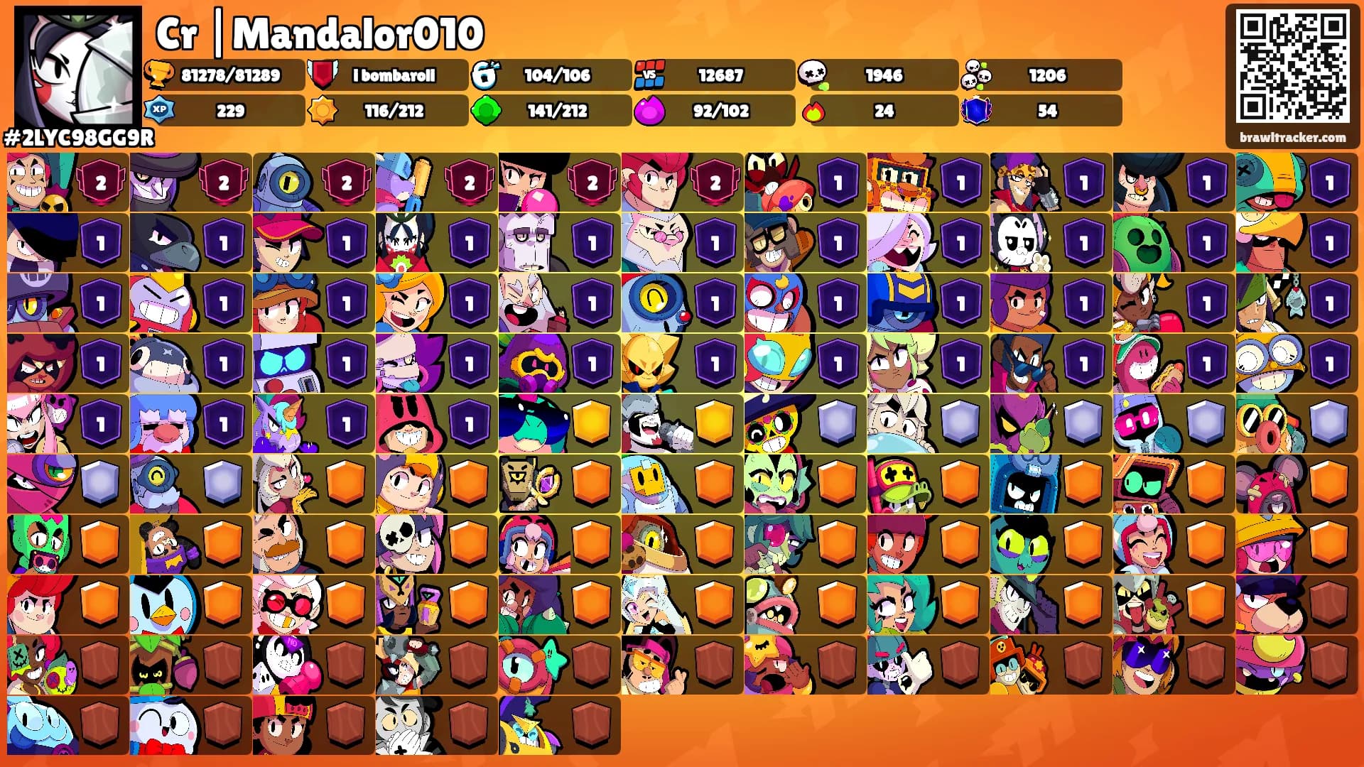 Cr |Mandalor010's Ranks