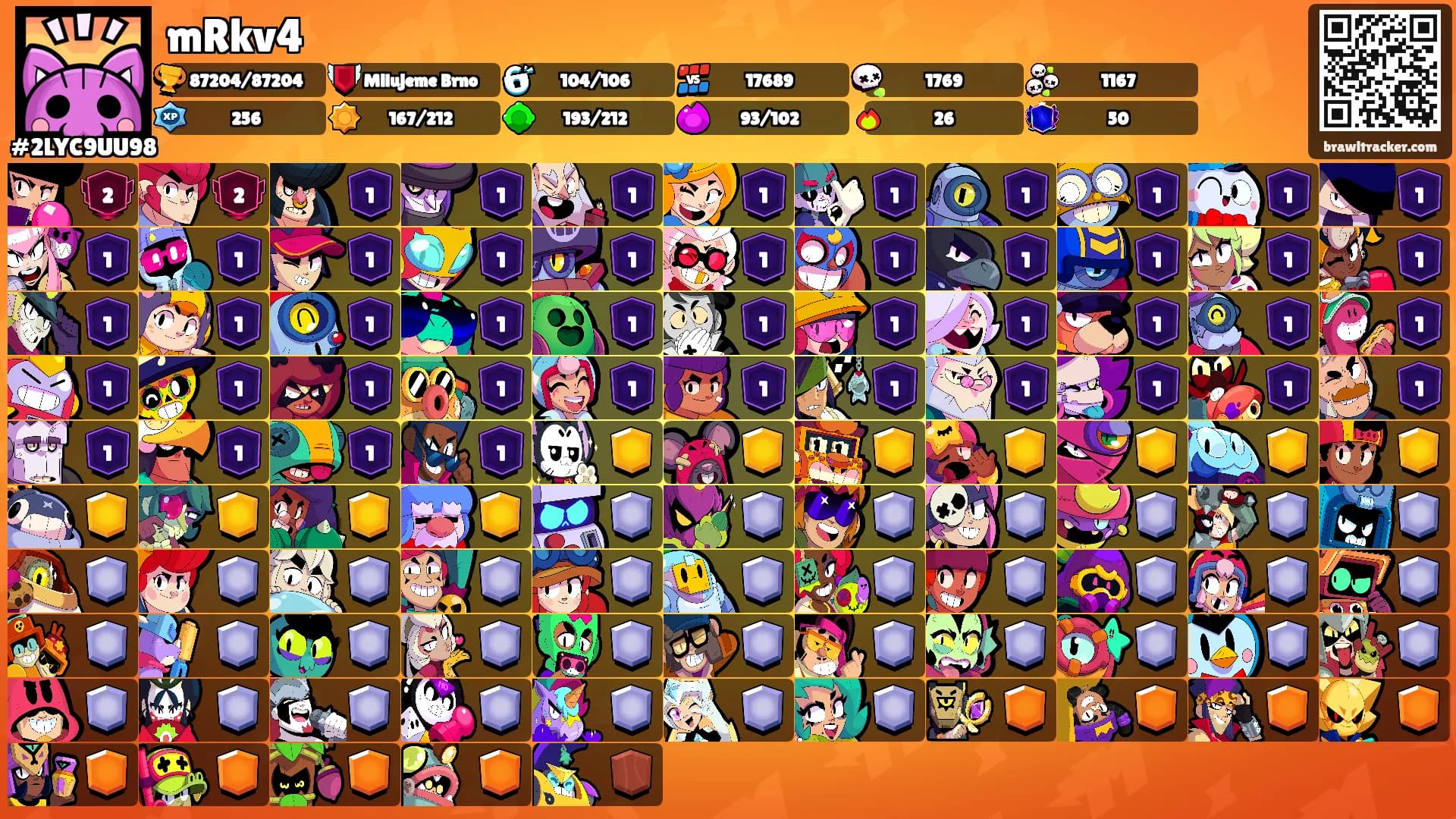 mRkv4's Ranks