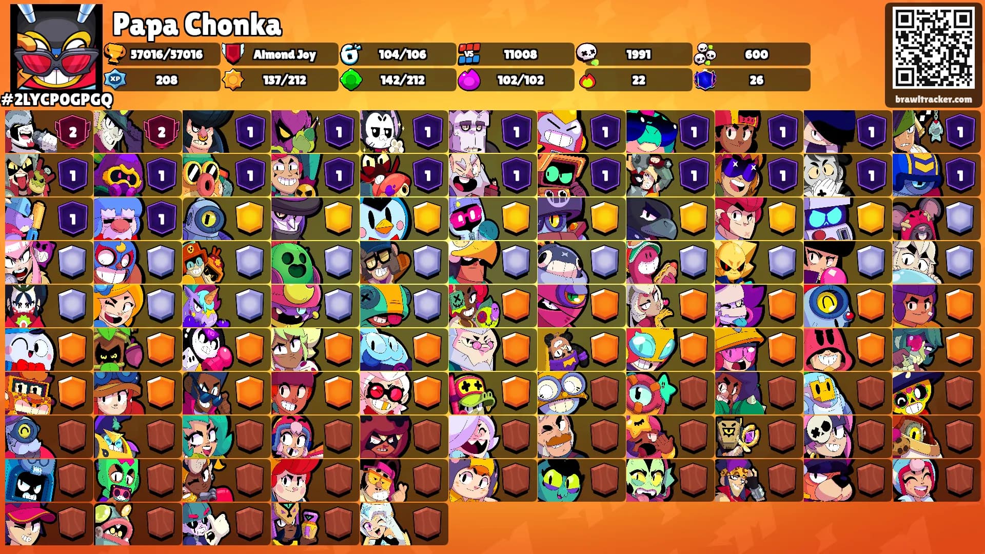 Papa Chonka's Ranks