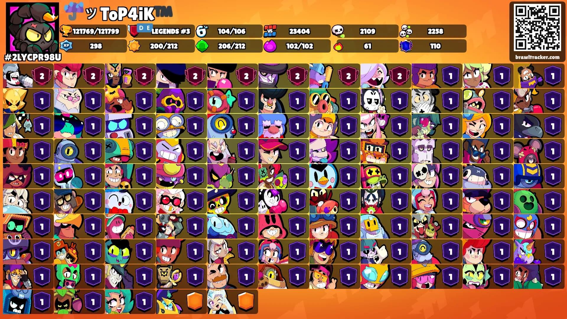 ☔️ッToP4iK™️'s Ranks