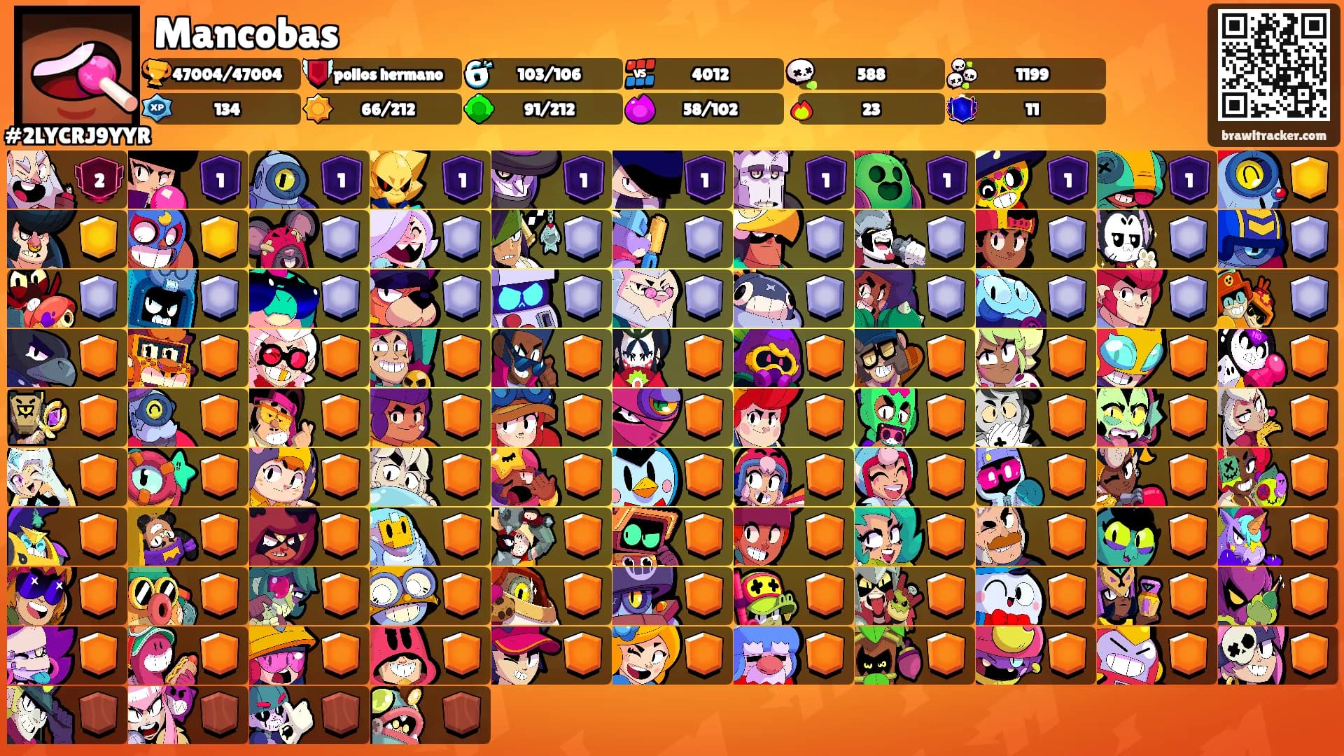 Mancobas's Ranks