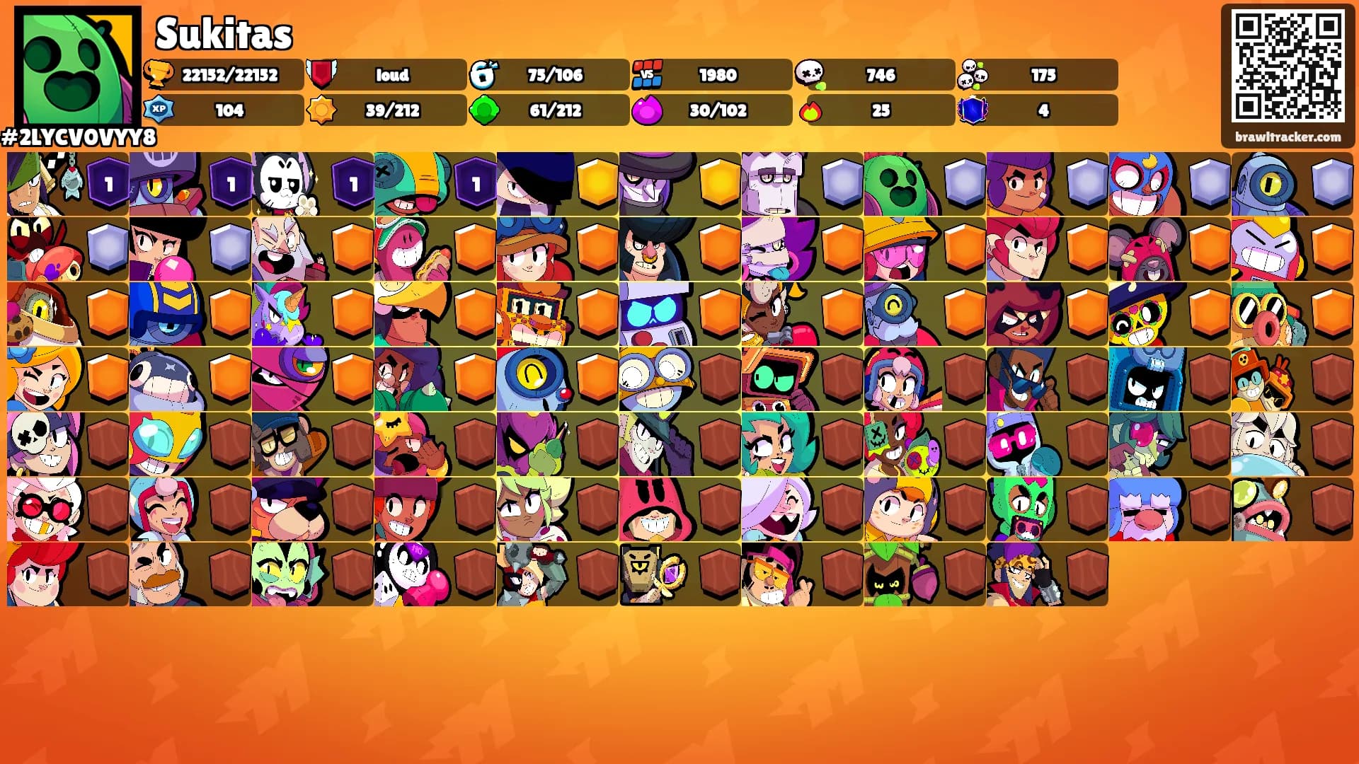 Sukitas's Ranks