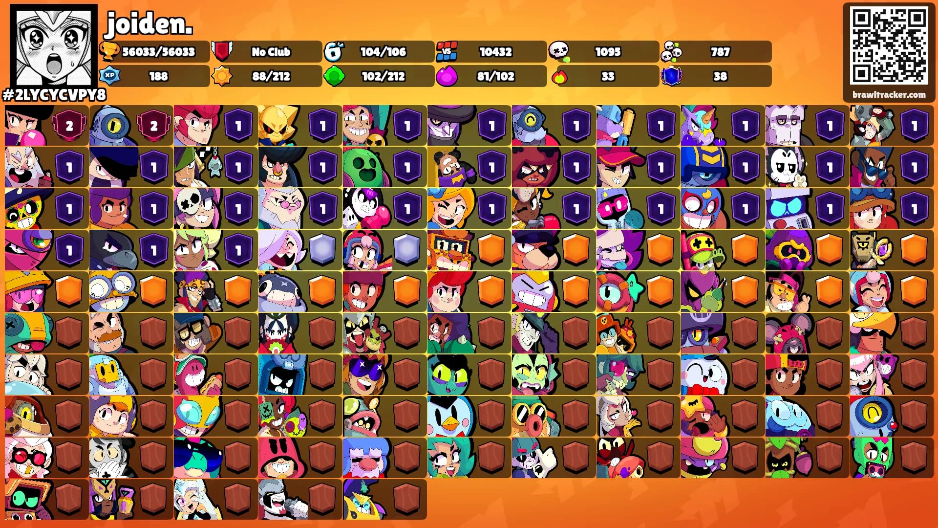 joiden.'s Ranks