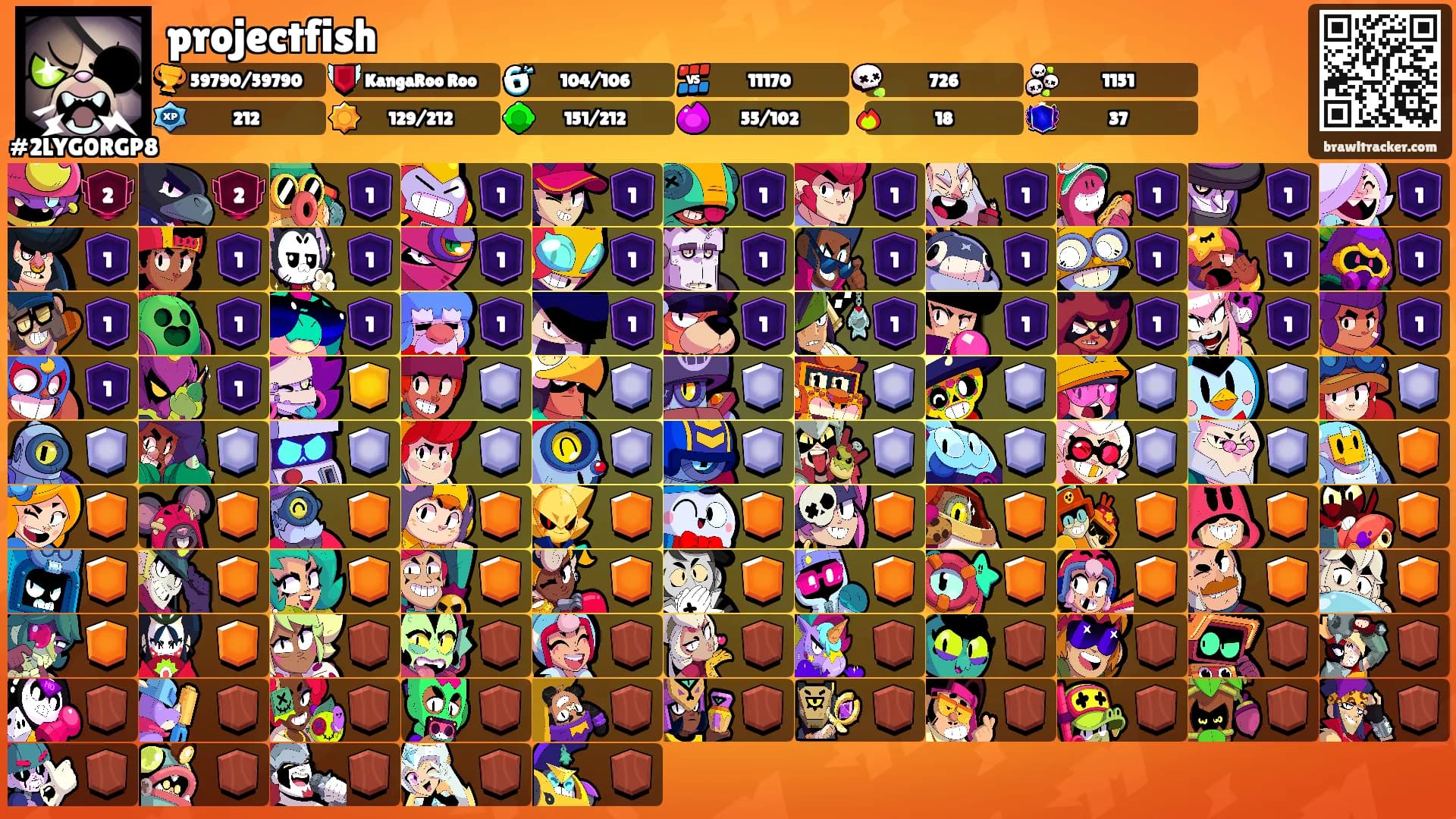 projectfish's Ranks