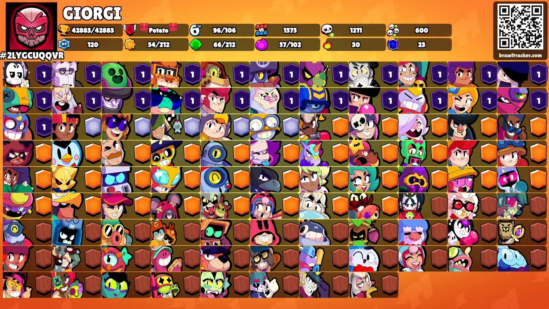 GIORGI's Ranks