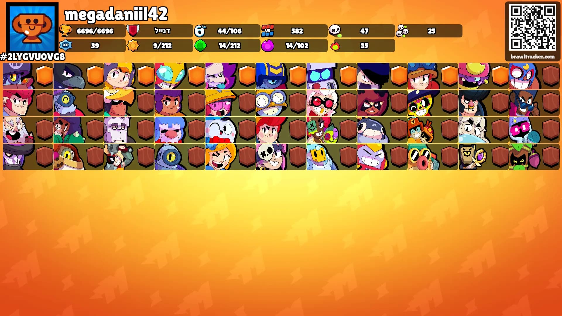 megadaniil42's Ranks