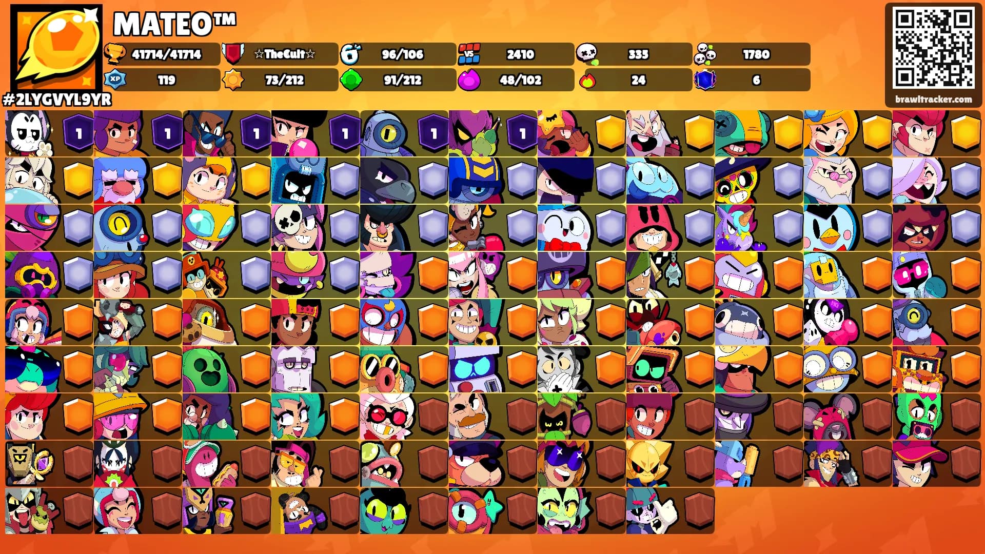 MATEO™'s Ranks