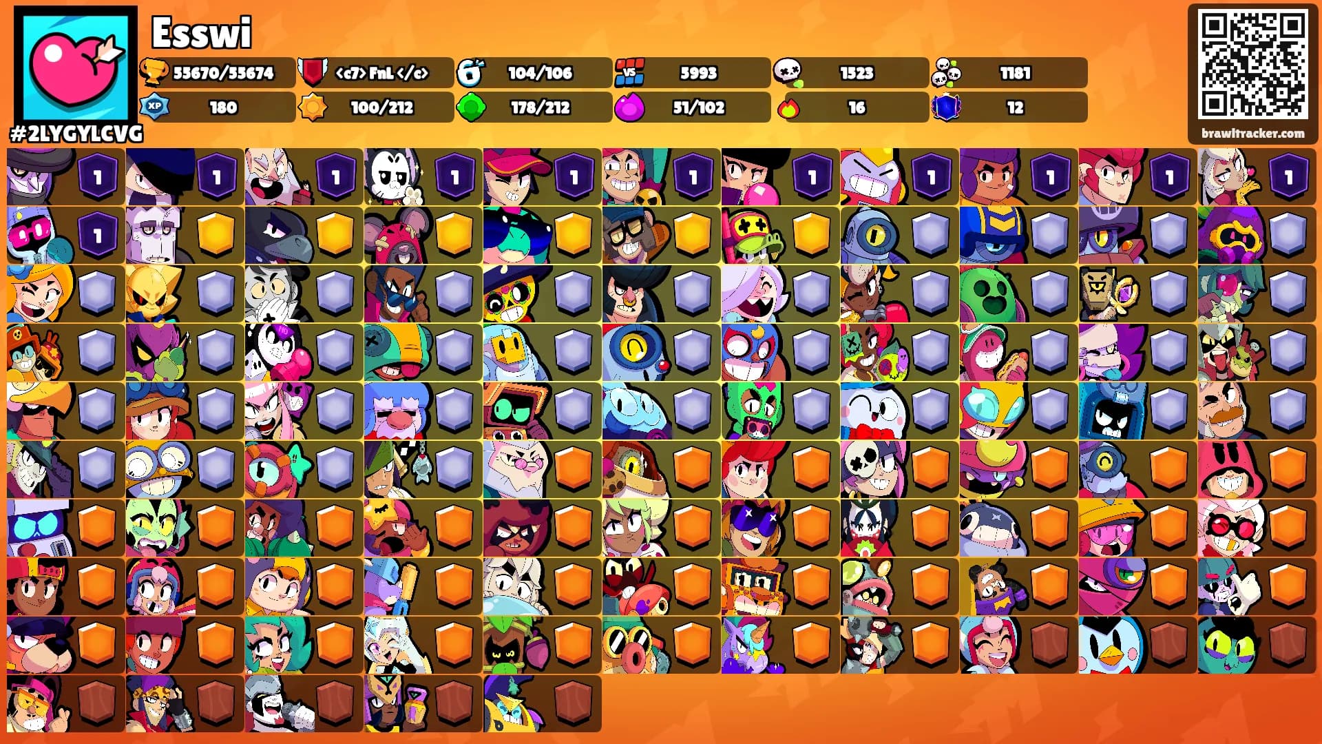 Esswi's Ranks