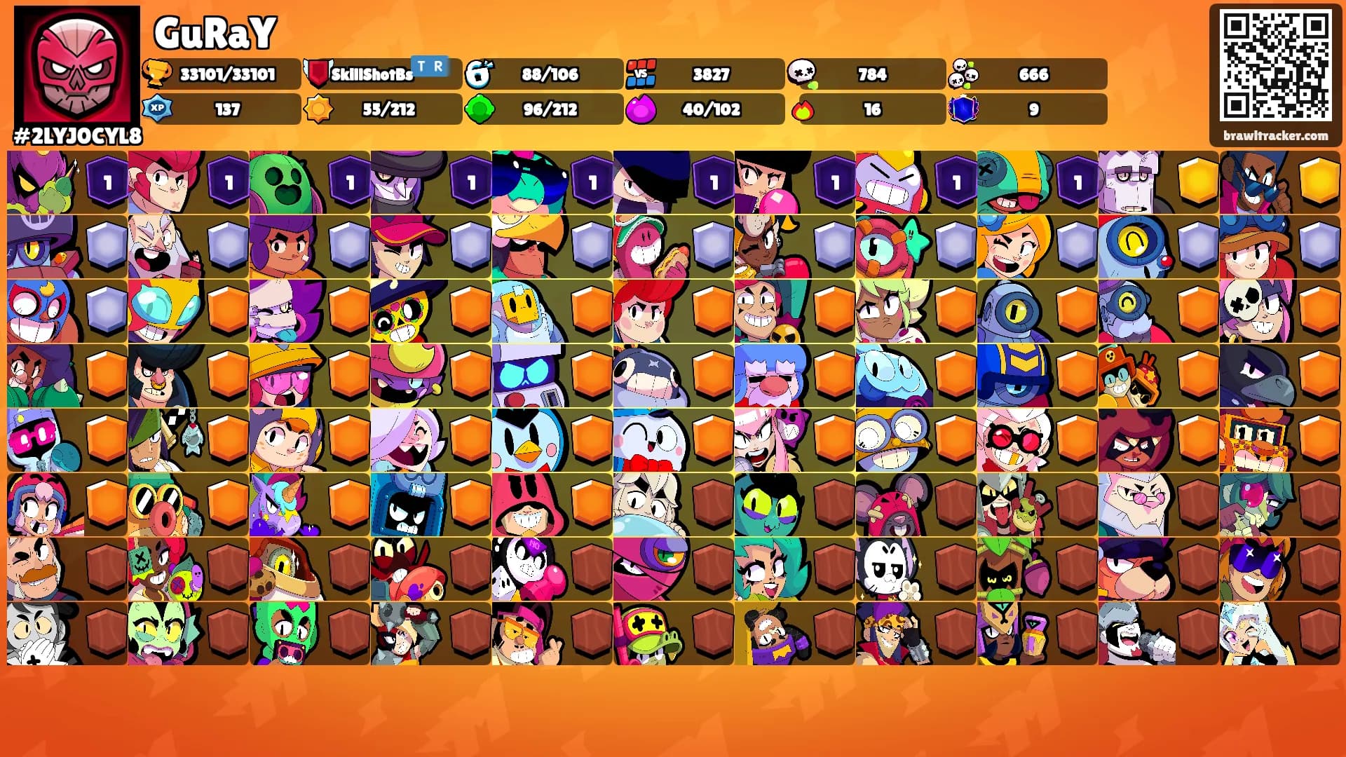 GuRaY's Ranks