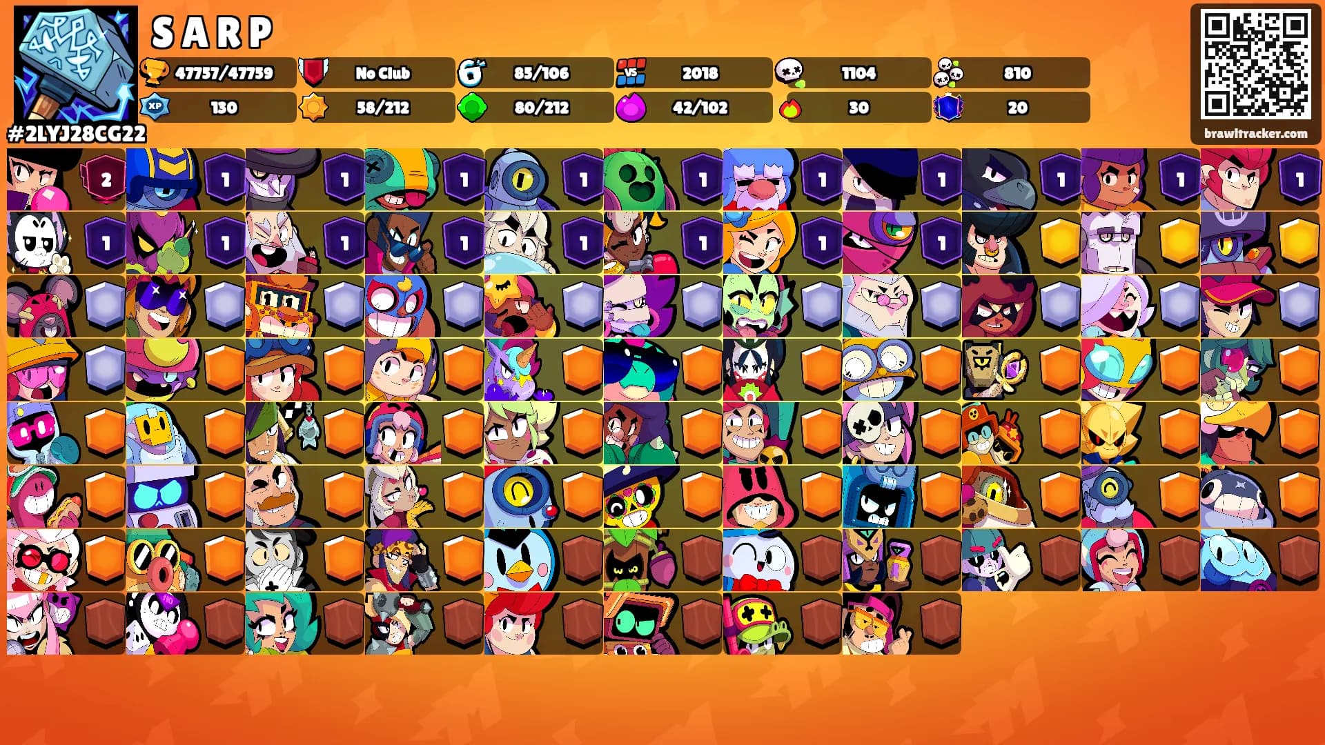 S A R P's Ranks