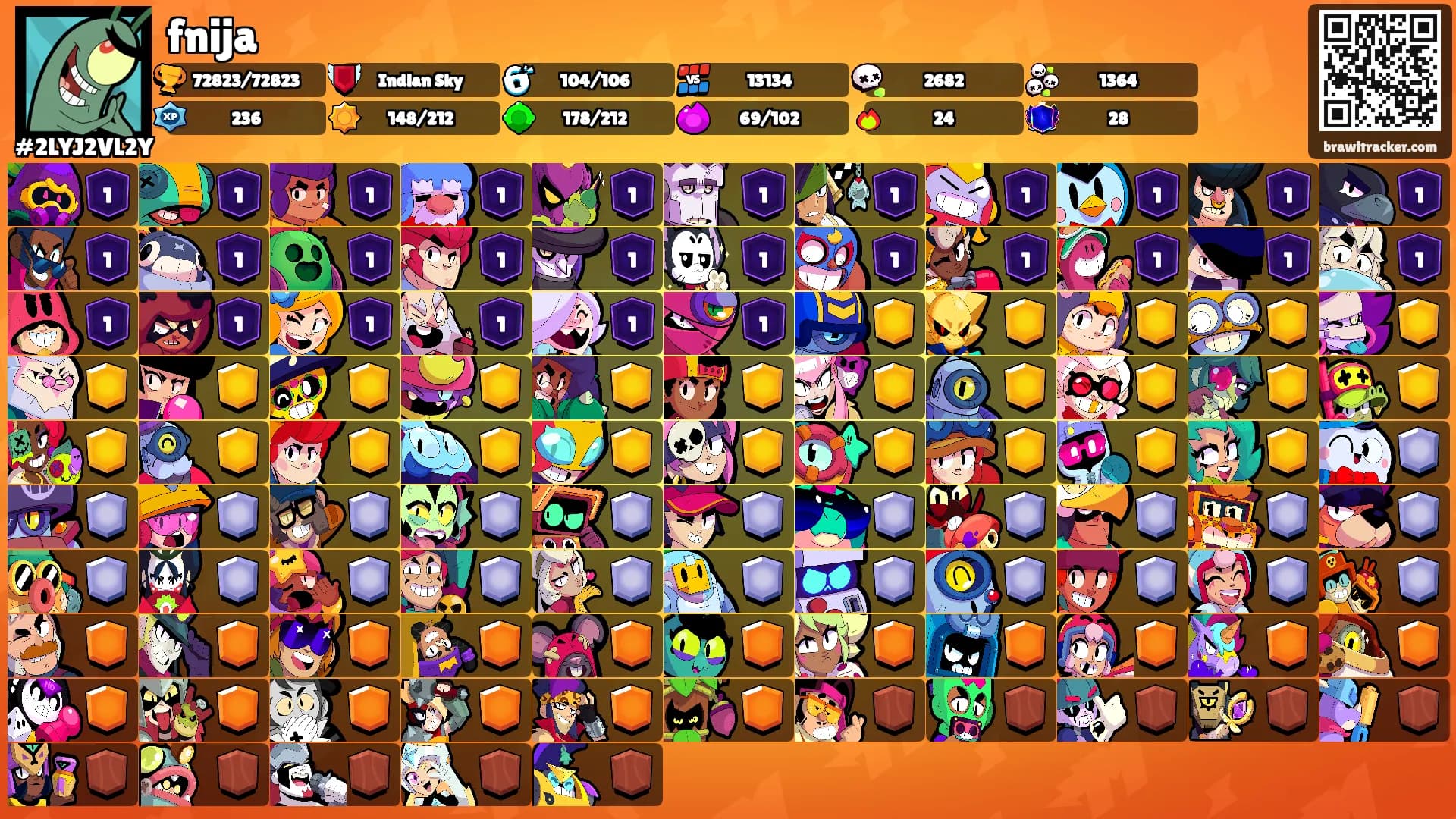 fnija's Ranks