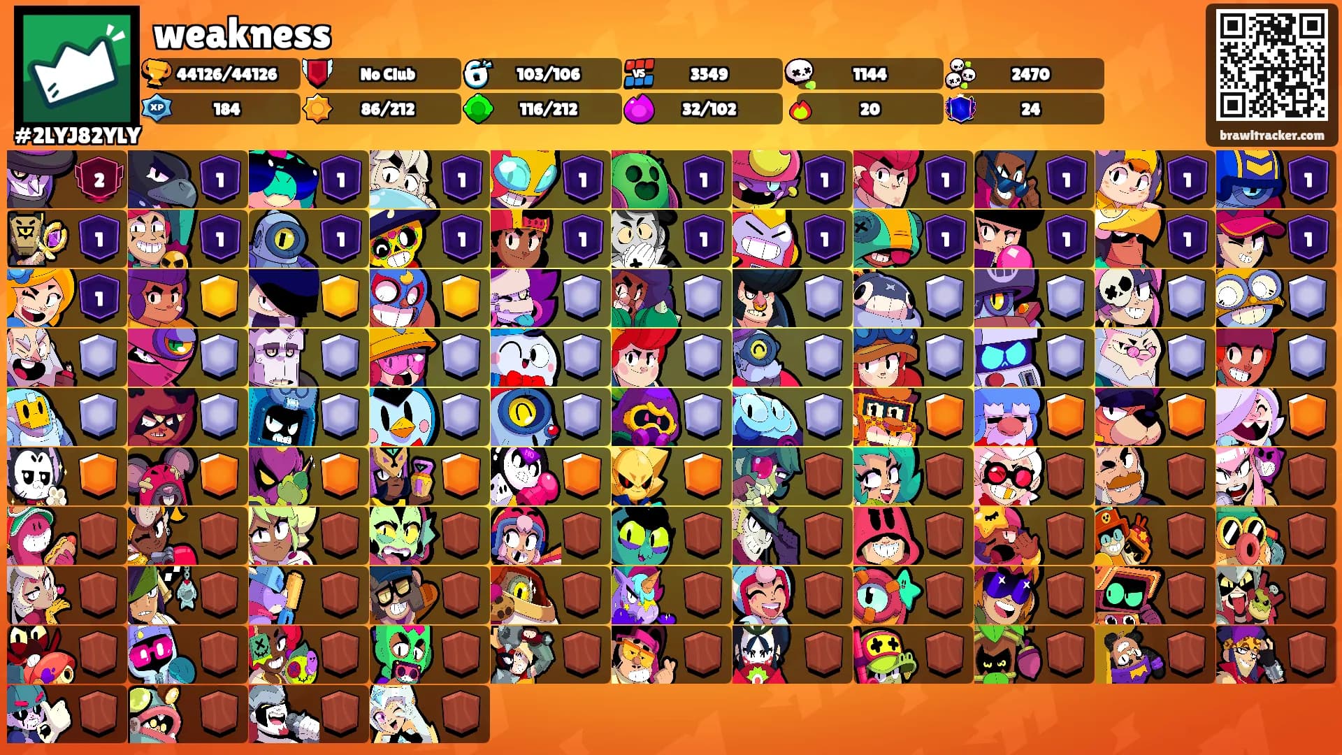 weakness's Ranks
